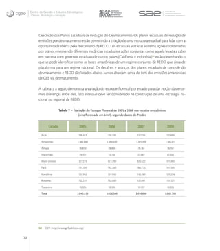Centro de Gestão e Estudos Estratégicos
     Ciência, Tecnologia e Inovação




           Descrição dos Planos Estaduais de Redução do Desmatamento. Os planos estaduais de redução de
           emissões por desmatamento estão permitindo a criação de uma estrutura estadual para lidar com a
           oportunidade aberta pelo mecanismo de REDD. Leis estaduais voltadas ao tema, ações coordenadas
           por planos envolvendo diferentes instâncias estaduais e ações conjuntas como aquela levada a cabo
           em parceria com governos estaduais de outros países (Califórnia e Indonésia) estão desenhando o
           que se pode identiﬁcar como as bases amazônicas de um regime conjunto de REDD que sirva de
           plataforma para um regime nacional. Os detalhes e avanços dos planos estaduais de controle do
           desmatamento e REDD são listados abaixo. Juntos abarcam cerca de  das emissões amazônicas
           de GEE via desmatamento.

           A tabela , a seguir, demonstra a variação do estoque ﬂorestal por estado para dar noção das enor-
           mes diferenças entre eles, fato este que deve ser considerado na construção de uma estratégia na-
           cional ou regional de REDD.

                               Tabela 7 - Variação do Estoque Florestal de 2005 a 2008 nos estados amazônicos
                                            (área ﬂorestada em km2), segundo dados do Prodes


                      Estado                  2005                 2006                 2007                    2008

              Acre                           138.423              138.100               137.916                 137.694

              Amazonas                      1.386.880             1.386.100            1.385.490            1.385.011

              Amapá                           78.830               78.800               78.761                  78.761

              Maranhão                        34.351               33.700               33.087                  32.002

              Mato Grosso                    327.533              323.200               320.522                 317.263

              Pará                           797.705              792.200               786.775                 781.595

              Rondônia                       133.962              131.900               130.289                 129.228

              Roraima                        132.231              132.000               131.691                 131.121

              Tocantins                       10.324               10.200               10.137                  10.025

              Total                         3.040.239            3.026.200             3.014.668            3.002.700




           50    GCF: http://www.gcftaskforce.org/


72
 