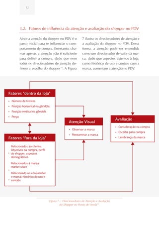 12




          3.2. Fatores de influência da atenção e avaliação do shopper no PDV

          Atrair a atenção do shopper no PDV é o          7 ilustra os direcionadores de atenção e
          passo inicial para se influenciar o com-        a avaliação do shopper no PDV. Dessa
          portamento de compra. Entretanto, cha-          forma, a atenção pode ser entendida
          mar apenas a atenção não é suficiente           como um direcionador de valor da mar-
          para definir a compra, dado que nem             ca, dado que aspectos externos à loja,
          todos os direcionadores de atenção de-          como histórico de uso e contato com a
          finem a escolha do shopper 11. A Figura         marca, aumentam a atenção no PDV.




Fatores “dentro da loja”
• Número de frentes
• Posição horizontal na gôndola
• Posição vertical na gôndola
• Preço
                                                                                   Avaliação
                                               Atenção Visual
                                                                                   • Consideração na compra
                                               • Observar a marca
                                                                                   • Escolha para compra
                                               • Reexaminar a marca
Fatores “fora da loja”                                                             • Lembrança da marca


  Relacionados ao cliente:
  Objetivos da compra, perﬁl
• do shopper, aspectos
  demográﬁcos

    Relacionados à marca:
    market share
•
  Relacionado ao consumidor
  e marca: histórico de uso e
• contato




                                Figura 7.: Direcionadores de Atenção e Avaliação
                                         do Shopper no Ponto de Venda 12.
 