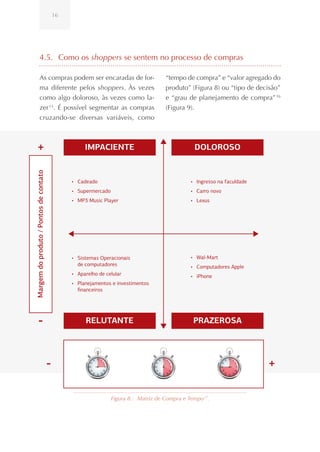 16




               4.5. Como os shoppers se sentem no processo de compras

               As compras podem ser encaradas de for-                                  “tempo de compra” e “valor agregado do
               ma diferente pelos shoppers. Às vezes                                   produto” (Figura 8) ou “tipo de decisão”
               como algo doloroso, às vezes como la-                                   e “grau de planejamento de compra” 16
               zer 15. É possível segmentar as compras                                 (Figura 9).
               cruzando-se diversas variáveis, como



    +                                                 IMPACIENTE                                   DOLOROSO
Margem do produto / Pontos de contato




                                                 • Cadeado                                       • Ingresso na faculdade
                                                 • Supermercado                                  • Carro novo
                                                 • MP3 Music Player                              • Lexus




                                                 • Sistemas Operacionais                         • Wal-Mart
                                                   de computadores                               • Computadores Apple
                                                 • Aparelho de celular                           • iPhone
                                                 • Planejamentos e investimentos
                                                   ﬁnanceiros




         -                                            RELUTANTE                                   PRAZEROSA




                                        -                                                                                  +

                                                                  Figura 8.: Matriz de Compra e Tempo 17.
 