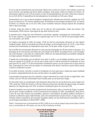 Unidade 7 O uso de drogas no Brasil   125

O uso na vida de medicamentos sem prescrição médica teve um fato em comum: mais mulheres usaram do
que os homens, para qualquer das faixas etárias estudadas, sendo quase o dobro em relação aos homens. Os
estimulantes aparecem com 3,2% de usuários na vida. Os benzodiazepínicos com 5,6%, menos que o observa-
do nos EUA (8,3%). A dependência de benzodiazepínicos foi estimada em 0,5% para o Brasil.
Surpreenderam-nos o uso na vida de orexígenos (medicamentos utilizados para estimular o apetite) com 4,3%
de uso na vida para as 107 maiores cidades do país. No Nordeste as porcentagens atingiram 9,3%, as maiores
do Brasil e as menores são as do Sul (1,0%). Esses resultados merecem atenção especial dos estudiosos
sobre o abuso de drogas.
A heroína, droga tão citada na mídia, teve uso na vida por sete entrevistados, sendo seis homens. Dos
entrevistados, 29,6% tiveram a percepção de que obter heroína era fácil.
A maconha seria a droga que mais facilmente é encontrada, segundo a percepção dos entrevistados, com
65,1% das respostas. A cocaína aparece em segundo lugar com 51,1% e o LSD-25 tem porcentagens idênti-
cas à da heroína, com 30,0%.
Em relação à percepção do tráfico de drogas, 18,5% do total de entrevistados afirmaram ter visto alguém
vendendo drogas. Quanto à percepção de compra de drogas, as porcentagens foram de 18,3%, o que mostra
coerência dos entrevistados ao responderem esses itens. Se há quem vende, há quem compre.
Cerca de 60% dos entrevistados afirmaram ter visto pessoas alcoolizadas nos 30 dias prévios à pesquisa. Já a
percepção de ter visto pessoas sob efeitos de outras drogas foi de 36,9%. De qualquer forma, as porcentagens
são muito elevadas, o que pode ser, simplesmente, reflexo de uma hipervalorização da sociedade, delegando
às drogas qualquer alteração comportamental.
A opinião dos entrevistados que consideram risco grave à saúde o uso de bebidas alcoólicas uma ou duas
vezes por semana foi de 20,8%; já o uso de uma ou duas vezes na vida de maconha foi considerado um risco
grave para 48,1%; ainda 77,1% dos entrevistados consideraram grave o uso de cocaína uma ou duas vezes na
vida. A percepção de riscos mais que duplica na comparação entre álcool e maconha e quase triplica quando
o álcool é comparado à cocaína.
O uso diário de álcool, maconha e cocaína é considerado um risco grave para a saúde para quase totalidade
da amostra, independentemente do sexo, da faixa etária e da região brasileira.
A porcentagem de pessoas que já se submeteu a algum tratamento foi a maior do país na região Norte. Para
o Brasil, cerca de 10% dos entrevistados foram tratados pelo uso de álcool e/ou drogas.
As discussões foram as complicações mais frequentes decorrentes do uso de álcool e/ou outras drogas com
2,9%, sendo que 10,8% dos homens e 3,3% das mulheres já discutiram sob efeito de alguma droga. As quedas
aparecem em segundo lugar com 4,4%. As demais complicações giram em torno dos 3,0%.
O governo brasileiro vem promovendo periodicamente levantamentos sobre o consumo de drogas na popula-
ção em geral. Estudo semelhante a este II Levantamento foi realizado em 2001, possibilitando, desta forma,
o início de uma série histórica que possibilita a gestores e formuladores de políticas públicas analisarem e
avaliarem as diferentes ações implementadas, bem como fundamentarem projetos futuros. A seguir são apre-
sentadas tabelas comparativas dos principais resultados obtidos nos dois levantamentos domiciliares sobre o
uso de drogas psicotrópicas no Brasil (2001 e 2005).
Tabela 1. Comparação entre os levantamentos de 2001 e 2005 de uso na vida de qualquer droga (exceto tabaco e álcool)
entre os entrevistados das 108 cidades com mais de 200 mil habitantes do Brasil.

                                          Uso na vida de qualquer droga
                                            (exceto tabaco e álcool)
                                              19,4% (Ano de 2001)
                                              22,8% (Ano de 2005)
 