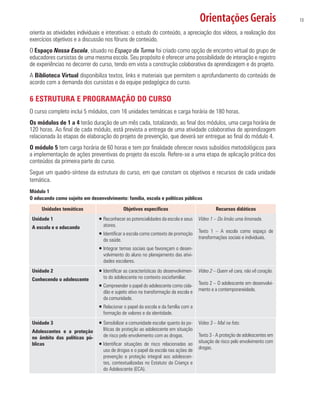 Orientações Gerais                        13

orienta as atividades individuais e interativas: o estudo do conteúdo, a apreciação dos vídeos, a realização dos
exercícios objetivos e a discussão nos fóruns de conteúdo.
O Espaço Nossa Escola, situado no Espaço da Turma foi criado como opção de encontro virtual do grupo de
educadores cursistas de uma mesma escola. Seu propósito é oferecer uma possibilidade de interação e registro
de experiências no decorrer do curso, tendo em vista a construção colaborativa da aprendizagem e do projeto.
A Biblioteca Virtual disponibiliza textos, links e materiais que permitem o aprofundamento do conteúdo de
acordo com a demanda dos cursistas e da equipe pedagógica do curso.

6 ESTRUTURA E PROGRAMAÇÃO DO CURSO
O curso completo inclui 5 módulos, com 16 unidades temáticas e carga horária de 180 horas.
Os módulos de 1 a 4 terão duração de um mês cada, totalizando, ao final dos módulos, uma carga horária de
120 horas. Ao final de cada módulo, está prevista a entrega de uma atividade colaborativa de aprendizagem
relacionada às etapas de elaboração do projeto de prevenção, que deverá ser entregue ao final do módulo 4.
O módulo 5 tem carga horária de 60 horas e tem por finalidade oferecer novos subsídios metodológicos para
a implementação de ações preventivas do projeto da escola. Refere-se a uma etapa de aplicação prática dos
conteúdos da primeira parte do curso.
Segue um quadro-síntese da estrutura do curso, em que constam os objetivos e recursos de cada unidade
temática.
Módulo 1
O educando como sujeito em desenvolvimento: família, escola e políticas públicas

     Unidades temáticas                      Objetivos específicos                            Recursos didáticos
 Unidade 1                      ƒ Reconhecer as potencialidades da escola e seus     Vídeo 1 – Do limão uma limonada.
 A escola e o educando            atores.
                                ƒ Identificar a escola como contexto de promoção     Texto 1 – A escola como espaço de
                                  da saúde.                                          transformações sociais e individuais.

                                ƒ Integrar temas sociais que favoreçam o desen-
                                  volvimento do aluno no planejamento das ativi-
                                  dades escolares.
 Unidade 2                      ƒ Identificar as características do desenvolvimen-   Vídeo 2 – Quem vê cara, não vê coração.
 Conhecendo o adolescente         to do adolescente no contexto sociofamiliar.
                                ƒ Compreender o papel do adolescente como cida-      Texto 2 – O adolescente em desenvolvi-
                                  dão e sujeito ativo na transformação da escola e   mento e a contemporaneidade.
                                  da comunidade.
                                ƒ Relacionar o papel da escola e da família com a
                                  formação de valores e da identidade.
 Unidade 3                      ƒ Sensibilizar a comunidade escolar quanto às po-    Vídeo 3 – Mal na foto.
 Adolescentes e a proteção        líticas de proteção ao adolescente em situação
 no âmbito das políticas pú-      de risco pelo envolvimento com as drogas.          Texto 3 - A proteção de adolescentes em
 blicas                         ƒ Identificar situações de risco relacionadas ao     situação de risco pelo envolvimento com
                                  uso de drogas e o papel da escola nas ações de     drogas.
                                  prevenção e proteção integral aos adolescen-
                                  tes, contextualizadas no Estatuto da Criança e
                                  do Adolescente (ECA).
 
