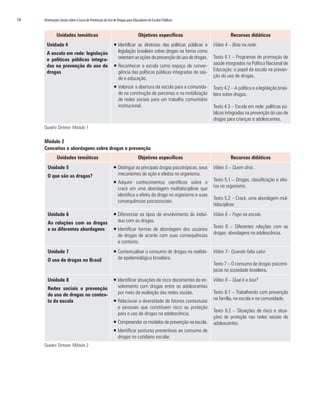 14   Orientações Gerais sobre o Curso de Prevenção do Uso de Drogas para Educadores de Escolas Públicas


              Unidades temáticas                                            Objetivos específicos                          Recursos didáticos
      Unidade 4                                           ƒ Identificar as diretrizes das políticas públicas e   Vídeo 4 – Bola na rede.
      A escola em rede: legislação                          legislação brasileira sobre drogas na forma como
      e políticas públicas integra-                         orientam as ações de prevenção do uso de drogas.     Texto 4.1 – Programas de promoção de
      das na prevenção do uso de                          ƒ Reconhecer a escola como espaço de conver-           saúde integrados na Política Nacional de
      drogas                                                gência das políticas públicas integradas de saú-     Educação: o papel da escola na preven-
                                                            de e educação.                                       ção do uso de drogas.

                                                          ƒ Valorizar a abertura da escola para a comunida-      Texto 4.2 – A política e a legislação brasi-
                                                            de na construção de parcerias e na mobilização       leira sobre drogas.
                                                            de redes sociais para um trabalho comunitário
                                                            institucional.                                       Texto 4.3 – Escola em rede: políticas pú-
                                                                                                                 blicas integradas na prevenção do uso de
                                                                                                                 drogas para crianças e adolescentes.
     Quadro Síntese: Módulo 1


     Módulo 2
     Conceitos e abordagens sobre drogas e prevenção
              Unidades temáticas                                            Objetivos específicos                          Recursos didáticos
       Unidade 5                                         ƒ Distinguir as principais drogas psicotrópicas, seus   Vídeo 5 – Quem diria...
       O que são as drogas?                                mecanismos de ação e efeitos no organismo.
                                                         ƒ Adquirir conhecimentos científicos sobre o            Texto 5.1 – Drogas, classificação e efei-
                                                           crack em uma abordagem multidisciplinar que           tos no organismo.
                                                           identifica o efeito da droga no organismo e suas
                                                                                                                 Texto 5.2 – Crack, uma abordagem mul-
                                                           consequências psicossociais.
                                                                                                                 tidisciplinar.
       Unidade 6                                         ƒ Diferenciar os tipos de envolvimento do indiví-       Vídeo 6 – Fogo na escola.
       As relações com as drogas                           duo com as drogas.
       e as diferentes abordagens                        ƒ Identificar formas de abordagem dos usuários          Texto 6 – Diferentes relações com as
                                                           de drogas de acordo com suas consequências            drogas: abordagens na adolescência.
                                                           e contexto.
       Unidade 7                                         ƒ Contextualizar o consumo de drogas na realida-        Vídeo 7– Quando falta calor.
       O uso de drogas no Brasil                           de epidemiológica brasileira.
                                                                                                                 Texto 7 – O consumo de drogas psicotró-
                                                                                                                 picas na sociedade brasileira.
       Unidade 8                                         ƒ Identificar situações de risco decorrentes do en-     Vídeo 8 – Qual é a boa?
       Redes sociais e prevenção                           volvimento com drogas entre os adolescentes
       do uso de drogas no contex-                         por meio da avaliação das redes sociais.              Texto 8.1 – Trabalhando com prevenção
       to da escola                                      ƒ Relacionar a diversidade de fatores contextuais       na família, na escola e na comunidade.
                                                           e pessoais que constituem risco ou proteção
                                                                                                                 Texto 8.2 – Situações de risco e situa-
                                                           para o uso de drogas na adolescência.
                                                                                                                 ções de proteção nas redes sociais de
                                                         ƒ Compreender os modelos de prevenção na escola.        adolescentes.
                                                         ƒ Identificar posturas preventivas ao consumo de
                                                           drogas no cotidiano escolar.
     Quadro Síntese: Módulo 2
 