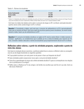 Unidade 12 Integrando a prevenção no currículo escolar   209

Tabela 4 – Número de estudantes
                                      BRASIL                                                                     DF
Ensino fundamental                        3.403.348                                  177.047
Ensino médio                              2.535.678                                  122.208
Total                                     5.939.026                                  299.255
* Tabelas 3 e 4 adaptadas pelo professor de matemática da escola com base no V Levantamento Nacional Sobre o Consumo de Drogas Psicoterá-
  picas entre Estudantes do Ensino Fundamental e Médio da Rede Pública de Ensino nas 27 Capitais Brasileiras (2004).

 Com base nos dados das tabelas acima sobre o consumo de drogas no DF e no Brasil, você pode descobrir
 quantos alunos estão usando drogas no DF e no Brasil.

 Questão 1: Consultando a tabela, você nota que o consumo de anfetamínicos no DF é percentualmente
 maior que no restante do Brasil. Você seria capaz de encontrar quantos jovens estudantes, do ensino funda-
 mental e médio, fazem uso de anfetamínicos no DF?

 Questão 2: O consumo de bebidas alcoólicas na região do DF, mesmo sendo inferior à média nacional, é
 bastante significativo, se considerarmos que é proibido por lei a venda de bebidas para menores de 18
 anos. Consulte a tabela e descubra o número de estudantes que já experimentaram álcool no DF e no Brasil.


Reflexões sobre valores, a partir da atividade proposta, explorando o ponto de
vista dos alunos
Com base na resolução desses exercícios, o professor poderá levar os alunos a refletirem sobre as consequên-
cias do uso de drogas levantando as seguintes questões:
ƒ O que poderá acontecer com este jovem se ele passar a fazer uso frequente de álcool?
ƒ Quais atividades podem proporcionar riscos após o consumo de bebida alcoólica?
ƒ Como fica a aprendizagem do aluno sob o efeito de bebida alcoólica? E quais as consequências nas relações
  com os professores e os amigos?
ƒ Reflita sobre a influência da TV, dos amigos e da família nas escolhas que você faz em sua vida. Como se
  dão essas influências?
 