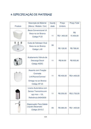 Descrição do Material
Produto

Quanti

Preço

(Marca / Modelo / Cor)

dade

Unitário

Preço Total

Bacia Convencional LK
R$

Deca na cor Branca
R$ 1.400,00

15.400,00

R$ 128,00

R$ 768,00

11

R$ 84,90

R$ 933,90

11

R$ 400,00

R$ 4.400,00

11

R$ 250,00

R$ 2.750,00

05

R$ 285,00

R$ 1.425,00

11

Código P.23
Cuba de Sobrepor Oval
Deca na cor Branca

06

Código L.65

Acabamento Válvula de
Descarga Docol
Código ASDC
Assento com Fixação
Cromada
Link/Nuova/Carrara/
Omega na cor Branco
Código AP.23
Lixeira Automática com
Sensor Tramontina em
aço inox – 12L
Referência 94543030

Dispensador Para Sabão
Líquido Decamatic
Código 2015.C

123

 
