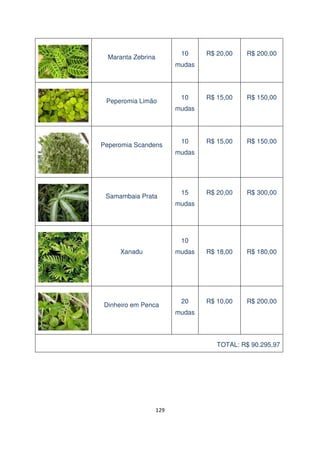 R$ 20,00

R$ 200,00

R$ 15,00

R$ 150,00

R$ 15,00

R$ 150,00

R$ 20,00

R$ 300,00

mudas

R$ 18,00

R$ 180,00

20

R$ 10,00

R$ 200,00

10

Maranta Zebrina

mudas

Peperomia Limão

10
mudas

Peperomia Scandens

10
mudas

Samambaia Prata

15
mudas

10
Xanadu

Dinheiro em Penca

mudas

TOTAL: R$ 90.295,97

129

 