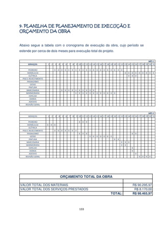 Abaixo segue a tabela com o cronograma de execução da obra, cujo período se
estende por cerca de dois meses para execução total do projeto.

SERVIÇOS:

1

2

PEDREIRO
HIDRÁULICA
ELÉTRICA
PISO E REVESTIMENTO
PAISAGISMO
GESSO
PINTURA
MARCENARIA
MARMORARIA
ESPELHO
VIDROS
ADESIVO
REVISÃO GERAL

SERVIÇOS:
PEDREIRO
HIDRÁULICA
ELÉTRICA
PISO E REVESTIMENTO
PAISAGISMO
GESSO
PINTURA
MARCENARIA
MARMORARIA
ESPELHO
VIDROS
ADESIVO
REVISÃO GERAL

3
X

4
X

5
X

6
X

7
X

8
X

MÊS 1
9 10 11 12 13 14 15 16 17 18 19 20 21 22 23 24 25 26 27 28 29 30 31
X

X

X

X

X

X

X

X

X

X

X

X

X

X
X

X

1

2

3

4

5

X

6

X

7

X

8

X
X

X
X

X
X

X
X

X

X
X

X

X

X

X

X

X
X

X
X

X

X

X

X

X

X

X

X

X

X

X
X

X

X

X

X

X

X

MÊS 2
9 10 11 12 13 14 15 16 17 18 19 20 21 22 23 24 25 26 27 28 29 30 31
X

X

X
X

X
X

X
X
X

X

X

X

X

X

X

X
X

X
X
X

X
X

X
X
X
X
X

X

X

X

ORÇAMENTO TOTAL DA OBRA
VALOR TOTAL DOS MATERIAIS
VALOR TOTAL DOS SERVIÇOS PRESTADOS
TOTAL:

133

R$ 90.295,97
R$ 8.170,00
R$ 98.465,97

 