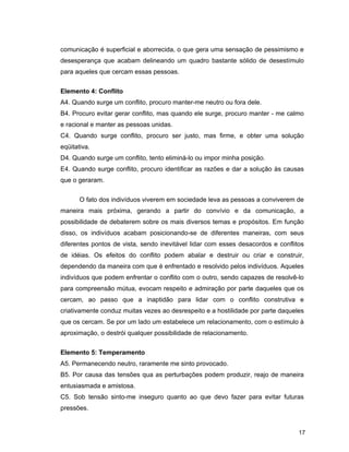 17
comunicação é superficial e aborrecida, o que gera uma sensação de pessimismo e
desesperança que acabam delineando um quadro bastante sólido de desestímulo
para aqueles que cercam essas pessoas.
Elemento 4: Conflito
A4. Quando surge um conflito, procuro manter-me neutro ou fora dele.
B4. Procuro evitar gerar conflito, mas quando ele surge, procuro manter - me calmo
e racional e manter as pessoas unidas.
C4. Quando surge conflito, procuro ser justo, mas firme, e obter uma solução
eqüitativa.
D4. Quando surge um conflito, tento eliminá-lo ou impor minha posição.
E4. Quando surge conflito, procuro identificar as razões e dar a solução às causas
que o geraram.
O fato dos indivíduos viverem em sociedade leva as pessoas a conviverem de
maneira mais próxima, gerando a partir do convívio e da comunicação, a
possibilidade de debaterem sobre os mais diversos temas e propósitos. Em função
disso, os indivíduos acabam posicionando-se de diferentes maneiras, com seus
diferentes pontos de vista, sendo inevitável lidar com esses desacordos e conflitos
de idéias. Os efeitos do conflito podem abalar e destruir ou criar e construir,
dependendo da maneira com que é enfrentado e resolvido pelos indivíduos. Aqueles
indivíduos que podem enfrentar o conflito com o outro, sendo capazes de resolvê-lo
para compreensão mútua, evocam respeito e admiração por parte daqueles que os
cercam, ao passo que a inaptidão para lidar com o conflito construtiva e
criativamente conduz muitas vezes ao desrespeito e a hostilidade por parte daqueles
que os cercam. Se por um lado um estabelece um relacionamento, com o estímulo à
aproximação, o destrói qualquer possibilidade de relacionamento.
Elemento 5: Temperamento
A5. Permanecendo neutro, raramente me sinto provocado.
B5. Por causa das tensões qua as perturbações podem produzir, reajo de maneira
entusiasmada e amistosa.
C5. Sob tensão sinto-me inseguro quanto ao que devo fazer para evitar futuras
pressões.
 