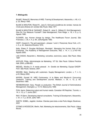 25
7. Bibliografia
BLAKE, Robert R. Memories of HRD. Training & Development, Alexandria, v. 49, n.3,
p. 22, Março 1995.
BLAKE & MOUTON, Robert R., Jane S. Grid para excelência de vendas: marcas de
niível para eficácia em vendas São Paulo: Atlas 1971
BLAKE & MOUTON & TAGGART, Robert R., Jane S., William R. Grid Management-
How Do You Measure Yourself?. Data Management, Park Ridge, v. 18, n. 8, p. 8,
Agosto 1980.
FLOWER, Joe. Human change by design. The Healthcare Forum Journal, São
Francisco, v. 35, n. 4, p. 84, Julho/Agosto 1992.
HART, Howard A. The grid appraised – phases 1 and 2. Personnel, Nova York, v.51,
n. 5, p. 44, Setembro/Outubro 1974.
Kelly, Eileen P. Douglas McGregor, Revisited: Managing the Human Side of the
Enterprise. The Academy of Management Executive, Ada, v. 14, n. 3, p.143-145,
Agosto 2000.
LAS CASAS, Alexandre L. Marketing: conceitos, exercícios, casos. São Paulo: Atlas
1987
KOTLER, Philip. Administração de Marketing. 10a
Ed. São Paulo: Editora Prentice
Hall, 2000. p.596-622.
MIGUEL, Nicolau A. A venda pessoal . In: Gestão de Marketing. Equipe EAESP-
FGV. São Paulo: Saraiva, 2001.
MOORE, Mark. Dealing with customers. Supply Management, London, v. 7, n. 6,
p.43, Março 2002.
MYERS, Donald W. HRD Controversy: A la Blake and Mouton-A Concurring
Viewpoint. Training and Development Journal, Madison, v. 34, n. 12, p. 60,
Dezembro 1980.
NEWBOROUGH, Gary. People vs production. The British Journal of Administrative
Management, Orpington, p. 13-14, Maio/Junho 1999.
PUN, Aaron. Balancing output and human needs. Canadian HR Repórter, Toronto, v.
14, n. 12, p. 7, Junho 2001.
RAY, R Glenn. Developing internal consultants. Training & Development, Alexandria,
v. 51, n. 7, p. 30-34, Julho 1997.
SHETH SOBEL, Jagdish, Andrew. Clientes para toda a vida Porto Alegre: Bookman,
2001
STONE & WOODCOK, Merlin, Neil, Marketing de relacionamento, São Paulo: Littera
Mundi, 1998
 
