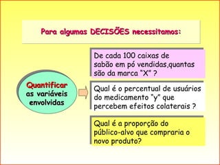 Para algumas DECISÕES necessitamos: Quantificar as variáveis envolvidas De cada 100 caixas de  sabão em pó vendidas,quantas são da marca “X” ? Qual é o percentual de usuários do medicamento “y” que  percebem efeitos colaterais ?  Qual é a proporção do  público-alvo que compraria o novo produto? 