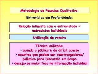 Metodologia de Pesquisa Qualitativa: Relação intimista com o entrevistado = entrevistas individuais Utilização de roteiro Entrevistas em Profundidade: Técnica utilizada: quando o público é de difícil acesso assuntos que podem ser constrangedores/ polêmico para Discussão em Grupo deseja-se maior foco na informação individual 