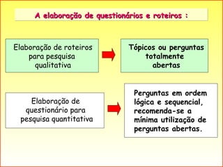 A elaboração de questionários e roteiros : Tópicos ou perguntas totalmente  abertas Elaboração de roteiros para pesquisa  qualitativa Elaboração de  questionário para  pesquisa quantitativa Perguntas em ordem lógica e sequencial, recomenda-se a mínima utilização de perguntas abertas. 