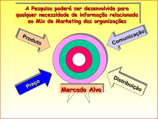 Preço Produto Comunicação Distribuição A Pesquisa poderá ser desenvolvida para qualquer necessidade de informação relacionada ao Mix de Marketing das organizações Mercado Alvo 