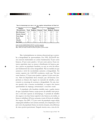 Uma história do negro no Brasil 301
Taxa de desemprego por sexo e cor nas regiões metropolitanas do Brasil em
2002
Total Mulheres Homens Total Mulheres Homens
Belo Horizonte 19,9 22,4 17,9 16,1 19,9 12,8
Distrito Federal 23 25,2 21 17,2 21,2 13,3
Porto Alegre 22,7 24,7 20,8 14,9 17,9 12,5
Recife 22,4 25,8 19,8 19,1 23,3 15,3
Salvador 29 32 26,2 19,9 21,9 17,9
São Paulo 23,9 27,4 21 16,7 20,1 14
Regiões
Metropolitanas
Negros Não-Negros
Fonte: Convênio DIEESE/SEADE, MTE/FAT e convênios regionais.
PED - Pesquisa de Emprego e Desemprego. Elaboração: DIEESE
Obs.: Dados com base na média do período de janeiro a junho de 2002.
Mas é principalmente no sistema educacional que se perce-
be a desigualdade de oportunidades. Em 1992, 28.234.039 alu-
nos estavam matriculados no ensino fundamental, 52 por cento
brancos, 43 por cento pardos e 4,5 por cento pretos. Esses nú-
meros equivalem mais ou menos à distribuição de brancos, par-
dos e pretos na população brasileira, ou seja, no nível da educa-
ção fundamental não existe desigualdade. Mas na medida em que
aumenta o nível de escolaridade aumenta a desigualdade. No
ensino superior são 1.665.982 estudantes, sendo que 78,6 por
cento brancos, 17,4 por cento pardos e apenas 1,4 por cento pre-
tos. Além da disparidade dessa situação, que obviamente com-
promete as chances dos negros no mercado de trabalho, o pre-
conceito se encarrega de acentuar a desigualdade. Ou seja, mes-
mo quando têm a mesma escolaridade, os negros têm menos
oportunidade de emprego, remuneração e ascensão social.
A população afro-brasileira trabalha mais e ganha menos
do que a população branca, ocupa postos de trabalho mais precá-
rios e está mais exposta ao desemprego. A jornada de trabalho
dos negros é em duas horas superior à dos brancos; em média, os
brancos trabalham 42 horas semanais, contra 44 horas de trabalho
dos negros. Em 2001, 17,3 por cento da população negra adulta
empregada trabalhava sem carteira assinada, em comparação a 12,3
por cento da população branca na mesma situação, uma diferença
de cinco pontos percentuais. Naquele mesmo ano, a taxa de de-
historia.pmd 11/5/2006, 10:10301
 