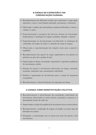 A DANÇA NA EXPRESSÃO E NA
                  COMUNICAÇÃO HUMANA

• Reconhecimento dos diferentes tecidos que constituem o corpo (pele,
  músculos e ossos) e suas funções (proteção, movimento e estrutura).

• Observação e análise das características corporais individuais: a forma, o
  volume e o peso.

• Experimentação e pesquisa das diversas formas de locomoção,
  deslocamento e orientação no espaço (caminhos, direções e planos).

• Experimentação na movimentação con-siderando as mudanças de
  velocidade, de tempo, de ritmo e o desenho do corpo no espaço.

• Observação e experimentação das relações entre peso corporal e
  equilíbrio.

• Reconhecimento dos apoios do corpo explorando-os nos planos (os
  próximos ao piso até a posição de pé).

• Improvisação na dança, inventando, registrando e repetindo seqüências
  de movimentos criados.

• Seleção dos gestos e movimentos observados em dança, imitando,
  recriando, mantendo suas características individuais.

• Seleção e organização de movimentos para a criação de pequenas
  coreografias.

• Reconhecimento e desenvolvimento da expressão em dança.



       A DANÇA COMO MANIFESTAÇÃO COLETIVA

• Reconhecimento e identificação das qualidades individuais de
  movimento, observando os outros alunos, aceitando a natureza e o
  desempenho motriz de cada um.

• Improvisação e criação de seqüência de movimento com os outros alunos.

• Reconhecimento e exploração de espaço em duplas ou outros tipos de
  formação em grupos.

• Integração e comunicação com os outros por meio dos gestos e dos
  movimentos.




                                    51
 
