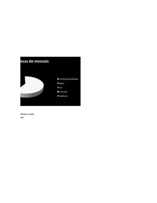 despesas do mensais


  6%
                           renda/mensalidade
                           água
                     59%   luz
                           internet
                           telefone




       Ruben couto
       9A
 