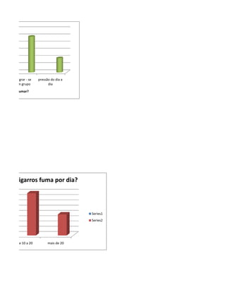 integrar - se   pressão do dia a
        num grupo            dia
começou a fumar?




antos cigarros fuma por dia?



                                          Series1
                                          Series2




         de 10 a 20          mais de 20
 