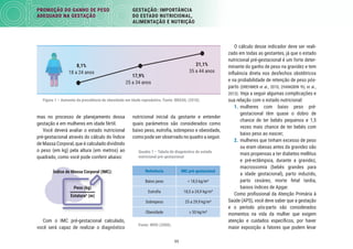 11
PROMOÇÃO DO GANHO DE PESO
ADEQUADO NA GESTAÇÃO
GESTAÇÃO: IMPORTÂNCIA
DO ESTADO NUTRICIONAL,
ALIMENTAÇÃO E NUTRIÇÃO
O cálculo desse indicador deve ser reali-
zado em todas as gestantes, já que o estado
nutricional pré-gestacional é um forte deter-
minante do ganho de peso na gravidez e tem
inﬂuência direta nos desfechos obstétricos
e na probabilidade de retenção de peso pós-
parto (DREHMER et al., 2010; ZHANGBIN YU, et al.,
2013). Veja a seguir algumas complicações e
sua relação com o estado nutricional:
1. mulheres com baixo peso pré-
gestacional têm quase o dobro de
chance de ter bebês pequenos e 1,5
vezes mais chance de ter bebês com
baixo peso ao nascer;
2. mulheres que tinham excesso de peso
ou eram obesas antes da gravidez são
mais propensas a ter diabetes mellitus
e pré-eclâmpsia, durante a gravidez,
macrossomia (bebês grandes para
a idade gestacional), parto induzido,
parto cesáreo, morte fetal tardia,
baixos índices de Apgar.
Como proﬁssional da Atenção Primária à
Saúde (APS), você deve saber que a gestação
e o período pós-parto são considerados
momentos na vida da mulher que exigem
atenção e cuidados especíﬁcos, por haver
maior exposição a fatores que podem levar
nutricional inicial da gestante e entender
quais parâmetros são considerados como
baixo peso, eutroﬁa, sobrepeso e obesidade,
como pode ser observado no quadro a seguir.
Quadro 1 – Tabela de diagnóstico do estado
nutricional pré-gestacional
Referência IMC pré-gestacional
Baixo peso < 18,5 kg/m²
Eutroﬁa 18,5 a 24,9 kg/m²
Sobrepeso 25 a 29,9 kg/m²
Obesidade ≥ 30 kg/m²
Fonte: WHO (2000).
8,1%
18 a 24 anos
Aumento da prevalência de obesidade em idade reprodutiva
17,9%
25 a 34 anos
21,1%
35 a 44 anos
mas no processo de planejamento dessa
gestação e em mulheres em idade fértil.
Você deverá avaliar o estado nutricional
pré-gestacional através do cálculo do Índice
de Massa Corporal, que é calculado dividindo
o peso (em kg) pela altura (em metros) ao
quadrado, como você pode conferir abaixo:
Índice de Massa Corporal (IMC):
Peso (kg)
Estatura² (m)
Com o IMC pré-gestacional calculado,
você será capaz de realizar o diagnóstico
Figura 1 – Aumento da prevalência de obesidade em idade reprodutiva. Fonte: BRASIL (2018).
 