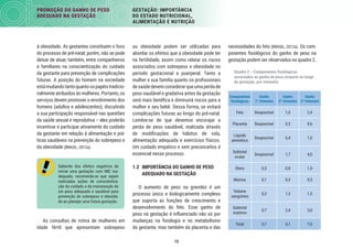 12
PROMOÇÃO DO GANHO DE PESO
ADEQUADO NA GESTAÇÃO
GESTAÇÃO: IMPORTÂNCIA
DO ESTADO NUTRICIONAL,
ALIMENTAÇÃO E NUTRIÇÃO
necessidades do feto (BRASIL, 2012a). Os com-
ponentes ﬁsiológicos do ganho de peso na
gestação podem ser observados no quadro 2.
Quadro 2 – Componentes ﬁsiológicos
associados ao ganho de peso corporal ao longo
da gestação, por trimestre
Componentes
ﬁsiológicos
Ganho
1º trimestre
Ganho
2º trimestre
Ganho
3º trimestre
Feto Desprezível 1,0 2,4
Placenta Desprezível 0,3 0,6
Líquido
amniótico
Desprezível 0,4 1,0
Subtotal
ovular
Desprezível 1,7 4,0
Útero 0,3 0,8 1,0
Mamas 0,1 0,3 0,5
Volume
sanguíneo
0,3 1,3 1,5
Subtotal
materno
0,7 2,4 3,0
Total 0,7 4,1 7,0
ou obesidade podem ser utilizadas para
abordar os efeitos que a obesidade pode ter
na fertilidade, assim como relatar os riscos
associados com sobrepeso e obesidade no
período gestacional e puerperal. Tanto a
mulher e sua família quanto os proﬁssionais
desaúdedevemconsiderarqueumaperdade
peso saudável e gradativa antes da gestação
será mais benéﬁca e diminuirá riscos para a
mulher e seu bebê. Dessa forma, se evitará
complicações futuras ao longo do pré-natal.
Lembre-se de que devemos encorajar a
perda de peso saudável, realizada através
de modiﬁcações de hábitos de vida,
alimentação adequada e exercícios físicos.
Um cuidado empático e sem preconceitos é
essencial nesse processo.
1.2 IMPORTÂNCIA DO GANHO DE PESO
ADEQUADO NA GESTAÇÃO
O aumento de peso na gravidez é um
processo único e biologicamente complexo
que suporta as funções de crescimento e
desenvolvimento do feto. Esse ganho de
peso na gestação é inﬂuenciado não só por
mudanças na ﬁsiologia e no metabolismo
da gestante, mas também da placenta e das
à obesidade. As gestantes constituem o foco
do processo de pré-natal; porém, não se pode
deixar de atuar, também, entre companheiros
e familiares na conscientização do cuidado
da gestante para prevenção de complicações
futuras. A posição do homem na sociedade
estámudandotantoquantoospapéistradicio-
nalmente atribuídos às mulheres. Portanto, os
serviços devem promover o envolvimento dos
homens (adultos e adolescentes), discutindo
a sua participação responsável nas questões
da saúde sexual e reprodutiva – eles poderão
incentivar e participar ativamente do cuidado
da gestante em relação à alimentação e prá-
ticas saudáveis na prevenção do sobrepeso e
da obesidade (BRASIL, 2012a).
Sabendo dos efeitos negativos de
iniciar uma gestação com IMC ina-
dequado, recomenda-se que sejam
realizadas ações de conscientiza-
ção do cuidado e da manutenção de
um peso adequado e saudável para
prevenção de sobrepeso e obesida-
de ao planejar uma futura gestação.
As consultas de rotina de mulheres em
idade fértil que apresentam sobrepeso
 