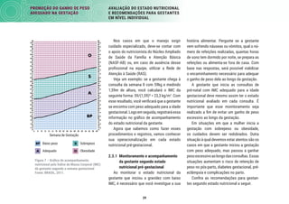 29
PROMOÇÃO DO GANHO DE PESO
ADEQUADO NA GESTAÇÃO
AVALIAÇÃO DO ESTADO NUTRICIONAL
E RECOMENDAÇÕES PARA GESTANTES
EM NÍVEL INDIVIDUAL
história alimentar. Pergunte se a gestante
vem sofrendo náuseas ou vômitos, qual o nú-
mero de refeições realizadas, quantas horas
de sono tem dormido por noite, se prepara as
refeições ou alimenta-se fora de casa. Com
base nas respostas, será possível viabilizar
o encaminhamento necessário para adequar
o ganho de peso dela ao longo da gestação.
A gestante que inicia as consultas de
pré-natal com IMC adequado para a idade
gestacional deve mesmo assim ter o estado
nutricional avaliado em cada consulta. É
importante que esse monitoramento seja
realizado a ﬁm de evitar um ganho de peso
excessivo ao longo da gestação.
Em situações em que a mulher inicia a
gestação com sobrepeso ou obesidade,
os cuidados devem ser redobrados. Outra
situação à qual devemos estar atentos são os
casos em que a gestante iniciou a gestação
com peso adequado, mas passou a ganhar
pesoexcessivoaolongodasconsultas.Essas
situações aumentam o risco de retenção de
peso no pós-parto, diabetes gestacional, pré-
eclâmpsia e complicações no parto.
Conﬁra as recomendações para gestan-
tes segundo estado nutricional a seguir.
Nos casos em que o manejo exigir
cuidado especializado, deve-se contar com
o apoio do nutricionista do Núcleo Ampliado
de Saúde da Família e Atenção Básica
(NASF-AB) ou, em caso de ausência desse
proﬁssional na equipe, utilizar a Rede de
Atenção à Saúde (RAS).
Veja um exemplo: se a gestante chega à
consulta da semana 8 com 59kg e medindo
1,59m de altura, você calculará o IMC da
seguinte forma: 59/(1,59)² = 23,3 kg/m2
. Com
esse resultado, você veriﬁcará que a gestante
se encontra com peso adequado para a idade
gestacional.Logoemseguida,registraráessa
informação no gráﬁco de acompanhamento
do estado nutricional da gestante.
Agora que sabemos como fazer esses
procedimentos e registros, vamos conhecer
sua operacionalização em cada estado
nutricional pré-gestacional.
2.3.1 Monitoramento e acompanhamento
da gestante segundo estado
nutricional pré-gestacional
Ao monitorar o estado nutricional da
gestante que iniciou a gravidez com baixo
IMC, é necessário que você investigue a sua
Semana de Gestação
Baixo peso
Adequado
Sobrepeso
Obesidade
Figura 7 – Gráﬁco de acompanhamento
nutricional pelo Índice de Massa Corporal (IMC)
da gestante segundo a semana gestacional
Fonte: BRASIL, 2011.
 