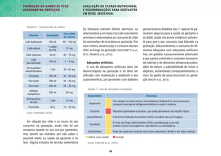 44
PROMOÇÃO DO GANHO DE PESO
ADEQUADO NA GESTAÇÃO
AVALIAÇÃO DO ESTADO NUTRICIONAL
E RECOMENDAÇÕES PARA GESTANTES
EM NÍVEL INDIVIDUAL
gestacional ou diabetes tipo 1. Apesar de pa-
recerem seguros para a saúde da gestante e
do bebê, ainda não existe evidência suﬁcien-
te para que o seu consumo seja liberado na
gestação. Adicionalmente, o consumo de ali-
mentos adoçados com adoçantes artiﬁciais
traz um paladar excessivamente adocicado
e que parece estimular o consumo excessivo
de calorias e de alimentos ultraprocessados,
além de reduzir a palatabilidade de frutas e
vegetais, aumentando consequentemente, o
risco de ganho de peso excessivo na gesta-
ção (MALIK et al., 2013).
da literatura indicam efeitos abortivos ou
relacionadosaum maiorriscodenascimento
prematuro relacionados ao consumo de chás
de camomila e de erva doce na gestação. Por
esse motivo, desencoraje o consumo desses
chás ao longo da gestação (FACCHINETTI et al.,
2012; TRABACE et al., 2015).
Adoçantes artiﬁciais
O uso de adoçantes artiﬁciais deve ser
desencorajado na gestação e só deve ser
utilizado com moderação e avaliando o seu
custo-benefício, por gestantes com diabetes
Quadro 6 – Concentração de cafeína
Alimento Quantidade
Teor médio
de cafeína
Café tradicional 200 ml 80 – 100 mg
Café solúvel
1 colher
de chá
57 mg
Café expresso 30 ml 40 – 75 mg
Café
descafeinado
150 ml 2 – 4 mg
Chás gelados
industrializados
1 lata 30 - 60 mg
Chá preto 200 ml 30 – 60 mg
Chá verde 200 ml 30 – 60 mg
Chá mate 200 ml 20 – 30 mg
Bebidas
energéticas
250 ml 80 mg
Refrigerantes
de cola
1 lata 35 mg
Chocolate 40 g 10 – 20 mg
Fonte: MARIANO (2018).
Em relação aos chás e os riscos do seu
consumo na gestação, ainda não há um
consenso quanto ao seu uso por gestantes,
mas devem ser evitados por não saber o
possível efeito na saúde da gestante e no
feto. Alguns estudos de revisão sistemática
Quadro 7 – Uso de adoçantes na gestação
Edulcorantes Descrição
Aspartame
Para atingir os níveis séricos de fenilalanina (600µmol/L) seria necessário
consumir uma lata de refrigerante dietético a cada 8 minutos.
Sacarina Placenta é permeável a sacarina, que pode permanecer nos tecidos fetais.
Acessulfamo-k A American Diabetes Association (ADA) considera seu uso é seguro.
Sucralose
A Food and Drugs Administration (FDA) considera que o uso não
confere riscos carcinogênicos, reprodutivos ou neurológicos.
Esteviosídeo Pode ser usado em conjunto com outros adoçantes, devido o seu sabor amargo.
 utilizar com cautela  restrigir
Fonte: TORLONI et al. (2007).
 