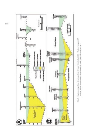 118
Fig.3–Seçõesestratigráficasdesubsuperfície.A.SeçãoUberlândia(MG)–TeodoroSampaio(SP)
(direçãoNE);B.SeçãoColina(SP)–SantanadaPontePensa(SP)(direçãoE-W).
 
