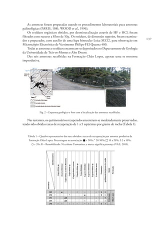 137
As amostras foram preparadas usando os procedimentos laboratoriais para amostras
palinológicas (PARIS, 1981; WOOD et al., 1996).
Os resíduos orgânicos obtidos, por desmineralização através de HF e HCl, foram
filtrados com recurso a filtro de 53μ. Os resíduos, de dimensão superior, foram examina-
dos e preparados, com auxílio de uma lupa binocular Leica MZ12, para observação em
Microscópio Electrónico de Varrimento Philips-FEI Quanta 400.
Todas as amostras e resíduos encontram-se depositados no Departamento de Geologia
da Universidade de Trás-os-Montes e Alto Douro.
Das seis amostras recolhidas na Formação Chão Lopes, apenas uma se mostrou
improdutiva.
Fig. 2 – Esquema geológico e foto com a localização das amostras recolhidas.
Nas restantes, os quitinozoários recuperados encontram-se moderadamente preservados,
tendo sido obtidas taxas de recuperação de 1 a 5 espécimes por grama de rocha (Tabela 1).
Tabela 1 – Quadro representativo dos taxa obtidos e taxas de recuperação por amostra produtiva da
Formação Chão Lopes; Percentagem na associação: > 50%; * 20-50%; 10 a 20%; ◊ 3 a 10%;
< 3%; R – Remobilizado. Na coluna Tasmanites, a marca significa presença (VAZ, 2010).
 