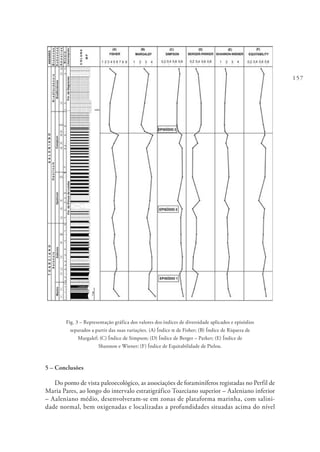 157
Fig. 3 – Representação gráfica dos valores dos índices de diversidade aplicados e episódios
separados a partir das suas variações. (A) Índice α de Fisher; (B) Índice de Riqueza de
Margalef; (C) Índice de Simpson; (D) Índice de Berger – Parker; (E) Índice de
Shannon e Wiener; (F) Índice de Equitabilidade de Pielou.
5 – Conclusões
Do ponto de vista paleoecológico, as associações de foraminíferos registadas no Perfil de
Maria Pares, ao longo do intervalo estratigráfico Toarciano superior – Aaleniano inferior
– Aaleniano médio, desenvolveram-se em zonas de plataforma marinha, com salini-
dade normal, bem oxigenadas e localizadas a profundidades situadas acima do nível
 