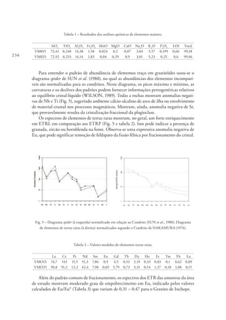 236
Tabela 1 – Resultados das análises químicas de elementos maiores.
  SiO2
TiO2
Al2
O3
Fe2
O3
MnO MgO CaO Na2
O K2
O P2
O5
LOI Total
VM015 72,41 0,248 14,38 1,58 0,024 0,2 0,87 3,04 5,57 0,199 0,66 99,18
VM025 72,92 0,253 14,14 1,83 0,04 0,29 0,9 3,01 5,23 0,25 0,6 99,46
Para entender o padrão de abundância de elementos traço em granitóides usou-se o
diagrama spider de SUN et al. (1980), no qual as abundâncias dos elementos incompatí-
veis são normalizadas para os condritos. Neste diagrama, os picos máximo e mínimo, as
curvaturas e os declives dos padrões podem fornecer informações petrogenéticas relativos
ao equilíbrio cristal-líquido (WILSON, 1989). Todas a rochas mostram anomalias negati-
vas de Nb e Ti (Fig. 5), sugerindo ambiente cálcio-alcalino de arco de ilha ou envolvimento
de material crustal nos processos magmáticos. Mostram, ainda, anomalia negativa de Sr,
que provavelmente resulta da cristalização fraccional da plagioclase.
Os espectros de elementos de terras raras mostram, no geral, um forte enriquecimento
em ETRL em comparação aos ETRP (Fig. 5 e tabela 2). Isto pode indicar a presença de
granada, zircão ou hornblenda na fonte. Observa-se uma expressiva anomalia negativa de
Eu, que pode significar remoção de feldspato da fusão félsica por fracionamento do cristal.
Fig. 5 – Diagrama spider (à esquerda) normalizado em relação ao Condrito (SUN et al., 1980). Diagrama
de elementos de terras raras (à direita) normalizados segundo o Condrito de NAKAMURA (1974).
Tabela 2 – Valores medidos de elementos terras raras.
  La Ce Pr Nd Sm Eu Gd Tb Dy Ho Er Tm Yb Lu
VMO15 74,7 143 15,5 51,3 7,86 0,9 4,5 0,53 2,19 0,33 0,83 0,1 0,62 0,09
VMO25 50,8 91,2 12,2 42,4 7,98 0,69 5,79 0,73 3,31 0,54 1,37 0,18 1,08 0,15
Além do padrão comum de fracionamento, os espectros dos ETR das amostras da área
de estudo mostram moderado grau de empobrecimento em Eu, indicado pelos valores
calculados de Eu/Eu* (Tabela 3) que variam de 0,31 – 0,47 para o Granito de Inchope.
 
