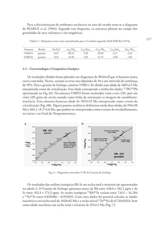 237
Para a discriminação de ambientes tectônicos na área de estudo usou-se o diagrama
de PEARCE et al. (1984). Segundo este diagrama, as amostras plotam no campo dos
granitóides de arco vulcânico e sin-orogênicos.
Tabela 3 – Elementos terras raras normalizados para o Condrito segundo NAKAMURA (1974).
Amostra Rocha Eu/Eu* LaN
/YbN
LaN
/SmN
CeN
/YbN
CeN
/SmN
EuN
/YbN
VMO15 granito 0,47 80,52 5,85 58,85 4,27 4,16
VMO25 granito 0,31 31,49 3,92 21,55 2,68 1,83
4.3 – Geocronologia e Geoquímica Isotópica
Os resultados obtidos foram plotados em diagramas de Wetherill que se baseiam numa
curva concórdia. Nestes, usaram-se erros nos elipsóides de 1σ a um intervalo de confiança
de 95%. Para o granito de Inchope, amostra VM011, foi obtida uma idade de 1065±13 Ma
interpretada como de cristalização. Esta idade corresponde a média das idades 207
Pb/206
Pb
apresentada na Fig. 6A. Na amostra VM015 foram analisados vinte e sete (26) spots em
vinte (20) grãos de zircão usando como linha de orientação as imagens de catodolumi-
niscência. Esta amostra forneceu idade de 1053±19 Ma interpretada como evento de
cristalização (Fig. 6B). Alguns pontos analíticos definiram ainda duas idades de 956±38
Ma e 484,2 +8,7/-6,6 Ma, que podem ser interpretadas como eventos de retrabalhamento,
no início e no final do Neoproterozoico.
Fig. 6 – Diagramas concórdia U-Pb do Granito de Inchope.
Os resultados das análises isotópicas Rb-Sr em rocha total e minerais são apresentados
na tabela 4. O Granito de Inchope apresenta teores de Rb entre 438,6 e 561,2 ppm e de
Sr entre 102,4 e 173,3 ppm. As razões isotópicas 87
Rb/86
Sr variam entre 7,413 – 16,284
e 87
Sr/86
Sr entre 0,828486 – 0,953692. Com estes dados foi possível calcular as idades
isocrônicas em rocha total de 1026±82 Ma e a razão inicial 87
Sr/86
Sri de 0,720±0,014, bem
como idade isocrônica em rocha total e minerais de 453±12 Ma (Fig. 7).
 