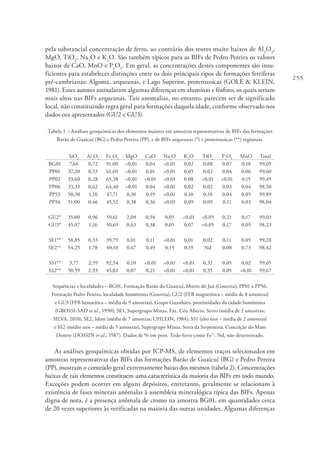 255
pela substancial concentração de ferro, ao contrário dos teores muito baixos de Al2
O3
,
MgO, TiO2
, Na2
O e K2
O. São também típicos para as BIFs de Pedro Pereira os valores
baixos de CaO, MnO e P2
O5
. Em geral, as concentrações destes componentes são insu-
ficientes para estabelecer distinções entre os dois principais tipos de formações ferríferas
pré-cambrianas: Algoma, arqueanas, e Lago Superior, proterozoicas (GOLE & KLEIN,
1981). Esses autores assinalaram algumas diferenças em alumínio e fósforo, os quais seriam
mais altos nas BIFs arqueanas. Tais anomalias, no entanto, parecem ser de significado
local, não constituindo regra geral para formações daquela idade, conforme observado nos
dados ora apresentados (GU2 e GU3).
Tabela 1 – Análises geoquímicas dos elementos maiores em amostras representativas de BIFs das formações
Barão de Guaicuí (BG) e Pedro Pereira (PP), e de BIFs arqueanas (*) e proterozoicas (**) regionais.
SiO2
Al2
O3
Fe2
O3
MgO CaO Na2
O K2
O TiO2
P2
O5
MnO Total
BG01 7,66 0,72 91,00 <0,01 0,04 <0,01 0,02 0,08 0,07 0,10 99,69
PP01 37,20 0,53 61,69 <0,01 0,01 <0,01 0,05 0,02 0,04 0,06 99,60
PP02 33,60 0,28 65,38 <0,01 <0,01 <0,01 0,08 <0,01 <0,01 0,15 99,49
PP06 33,33 0,62 64,40 <0,01 0,04 <0,01 0,02 0,02 0,03 0,04 98,50
PP53 50,30 1,10 47,71 0,30 0,19 <0,01 0,10 0,10 0,04 0,05 99,89
PP56 51,00 0,46 45,52 0,38 0,36 <0,01 0,09 0,09 0,11 0,03 98,04
GU2* 35,00 0,96 59,61 2,09 0,94 0,05 <0,01 <0,05 0,21 0,17 99,03
GU3* 45,07 1,16 50,65 0,63 0,38 0,05 0,07 <0,05 0,17 0,05 98,23
SE1** 58,85 0,33 39,79 0,01 0,11 <0,01 0,01 0,02 0,11 0,05 99,28
SE2** 54,25 1,78 40,10 0,67 0,49 0,13 0,19 Nd 0,08 0,73 98,42
SS1** 3,77 2,59 92,54 0,10 <0,01 <0,01 <0,01 0,32 0,05 0,02 99,65
SS2** 50,59 2,93 45,02 0,07 0,21 <0,01 <0,01 0,55 0,05 <0,01 99,67
Sequências e localidades – BG01, Formação Barão do Guaicuí, Morro do Juá (Gouveia); PP01 a PP56,
Formação Pedro Pereira, localidade homônima (Gouveia); GU2 (FFB magnetítica – média de 8 amostras)
e GU3 (FFB hematítica – média de 9 amostras), Grupo Guanhães, proximidades da cidade homônima
(GROSSI-SAD et al., 1990); SE1, Supergrupo Minas, Faz. Céu Aberto, Serro (média de 2 amostras;
SILVA, 2010), SE2, Idem (média de 7 amostras; UHLEIN, 1984); SS1 (alto teor – média de 2 amostras)
e SS2 (médio teor – média de 5 amostras), Supergrupo Minas, Serra da Serpentina, Conceição do Mato
Dentro (DOSSIN et al., 1987). Dados de % em peso. Todo ferro como Fe3+
. Nd, não determinado.
As análises geoquímicas obtidas por ICP-MS, de elementos traços selecionados em
amostras representativas das BIFs das formações Barão de Guaicuí (BG) e Pedro Pereira
(PP), mostram o conteúdo geral extremamente baixo dos mesmos (tabela 2). Concentrações
baixas de tais elementos constituem uma característica da maioria das BIFs em todo mundo.
Exceções podem ocorrer em alguns depósitos, entretanto, geralmente se relacionam à
existência de fases minerais anômalas à assembleia mineralógica típica das BIFs. Apenas
digna de nota, é a presença anômala de cromo na amostra BG01, em quantidades cerca
de 20 vezes superiores às verificadas na maioria das outras unidades. Algumas diferenças
 