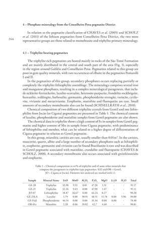 266
4 – Phosphate mineralogy from the Conselheiro Pena pegmatite District
In relation to the pegmatite classification of CHAVES et al. (2005) and SCHOLZ
et al. (2011) of the lithium pegmatites from Conselheiro Pena District, the two most
representative groups are those related to montebrasite and triphylite primary mineralogy.
4.1 – Triphylite bearing pegmatites
The triphylite-rich pegmatites are hosted mainly in rocks of the São Tomé Formation
and are mainly distributed in the central and south part of the area (Fig. 1), especially
in the region around Galiléia and Conselheiro Pena. Pegmatites related to this group are
poor in gem quality minerals, with rare occurrences of elbaite in the pegmatites Pomarolli
I and II.
In the pegmatites of this group, secondary phosphates occurs replacing partially or
completely the triphylite-lithiophylite assemblage. The mineralogy comprises several iron
and manganese phosphates, resulting in a complex mineralogical paragenesis, that inclu-
de sicklerite-ferrisickerite, lazulite-scorzalite, heterosite-purpurite, frondelite-rockbrigeite,
hureaulite, reddingite, barbosalite, gormanite, phosphosiderite-strengite, variscite, cyrilo-
vite, vivianite and metavivianite. Eosphorite, matioliite and fluorapatite are rare. Small
amounts of secondary montebrasite also can be found (SCHNELLRATH et al., 2010).
Chemical composition of two different triphylite crystals from Gentil and one lithio-
philite from Jocão (or Cigana) pegmatites are presented in Table 1. The chemical content
of lazulite, phosphosiderite and matioliite samples from Gentil pegmatite are also shown.
The chemical data in triphylite shows a high content of Fe in samples from Gentil peg-
matite and higher content of Mn in sample from Cigana pegmatite, with predominance
of lithiophilite end member, what can be related to a higher degree of differentiation of
Cigana pegmatite in relation to Gentil pegmatite.
In this group, miarolitic cavities are rare, usually smaller than 0.01m3
. In the cavities,
muscovite, quartz, albite and a large number of secondary phosphates such as lithiophili-
te, eosphorite, gormanite and vivianite can be found Brazilianite is rare and was described
in Gentil pegmatite associated with matioliite, crandalite and fluorapatite (CHAVES &
SCHOLZ, 2008). A secondary montebrasite also occurs associated with greinfeinstenite
and eosphorite.
Table 1 – Chemical composition in wt% of triphylite and of some other minerals that
compose the paragenesis in triphylite type pegmatites. (GE and OR – Gentil,
JO – Cigana or Jocão). Elements not analyzed are marked with (-).
Sample Mineral Name FeO MnO Al2
O3
P2
O5
MgO Li2
O H2
O Total
GE-28 Triphylite 32.90 9.53 0.01 47.20 1.51 - - 91.17
GE-21 Triphylite 32.26 9.43 0.00 47.90 1.47 - - 91.11
JO-07 Lithiophylite 18.87 26.67 0.00 44.24 0.27 - - 90.20
GE-23LA Lazulite 1.79 0.00 30.91 48.51 11.78 0.00 5.96 99.00
GE-Fsid Phosphosiderite 46.14 0.00 0.00 31.34 0.00 0.00 - 78.48
OR-01a Matioliite 2.20 0.06 39.82 42,7 4.68 - - 90.81
 