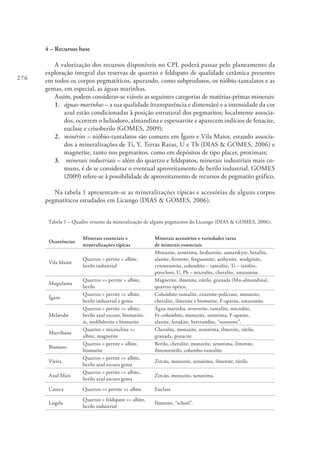 276
4 – Recursos base
A valorização dos recursos disponíveis no CPL poderá passar pelo planeamento da
exploração integral das reservas de quartzo e feldspato de qualidade cerâmica presentes
em todos os corpos pegmatíticos, apurando, como subprodutos, os nióbio-tantalatos e as
gemas, em especial, as águas marinhas.
Assim, podem considerar-se viáveis as seguintes categorias de matérias-primas minerais:
1. 	 águas-marinhas – a sua qualidade (transparência e dimensão) e a intensidade da cor
azul estão condicionadas à posição estrutural dos pegmatitos; localmente associa-
dos, ocorrem o heliodoro, almandina e espessartite e aparecem indícios de fenacite,
euclase e crisoberilo (GOMES, 2009);
2. 	minérios – nióbio-tantalatos são comuns em Ígaro e Vila Maior, estando associa-
dos a mineralizações de Ti, Y, Terras Raras, U e Th (DIAS & GOMES, 2006) e
magnetite, tanto nos pegmatitos, como em depósitos de tipo placer, proximais;
3.	 minerais industriais – além do quartzo e feldspatos, minerais industriais mais co-
muns, é de se considerar o eventual aproveitamento de berilo industrial. GOMES
(2009) refere-se à possibilidade de aproveitamento de recursos de pegmatito gráfico.
Na tabela 1 apresentam-se as mineralizações típicas e acessórias de alguns corpos
pegmatíticos estudados em Licungo (DIAS & GOMES, 2006).
Tabela 1 – Quadro resumo da mineralização de alguns pegmatitos do Licungo (DIAS & GOMES, 2006).
Ocorrências
Minerais essenciais e
mineralizações típicas
Minerais acessórios e variedades raras
de minerais essenciais
Vila Maior
Quartzo > pertite > albite,
berilo industrial
Monazite, xenotima, brabantite, samarskyte, betafite,
alanite, fersmite, fergusonite, aeshynite, wodginite,
rynnersonite, columbite – tantalite, Ti – ixiolite,
pirocloro, U, Pb – microlite, cheralite, amazonite.
Mugulama
Quartzo >> pertite > albite,
berilo
Magnetite, ilmenite, rútilo, granada (Mn-almandina),
quartzo óptico.
Ígaro
Quartzo > pertite >> albite,
berilo industrial e gema
Columbite-tantalite, euxenite-policrase, monazite,
cheralite, ilmenite e bismutite, F-apatite, amazonite.
Melatube
Quartzo > pertite >> albite,
berilo azul escuro, bismutini-
te, molibdenite e bismutite
Água marinha, struverite, tantalite, microlite,
Fe-columbite, monazite, xenotima, F-apatite,
alanite, fenakite, bertrandite, “sunstone”.
Murribane
Quartzo < microclina <<
albite, magnetite
Cheralite, monazite, xenotima, ilmenite, rútilo,
granada, pistacite.
Bismuto
Quartzo < pertite > albite,
bismutite
Berilo, cheralite, monazite, xenotima, ilmenite,
ilmenorútilo, columbo-tantalite.
Vieira
Quartzo > pertite >> albite,
berilo azul escuro gema
Zircão, monazite, xenotima, ilmenite, rútilo.
Azul Mais
Quartzo > pertite >> albite,
berilo azul escuro gema
Zircão, monazite, xenotima.
Careca Quartzo << pertite >> albite Euclase
Lugela
Quartzo > feldspato >> albite,
berilo industrial
Ilmenite, “schorl”.
 