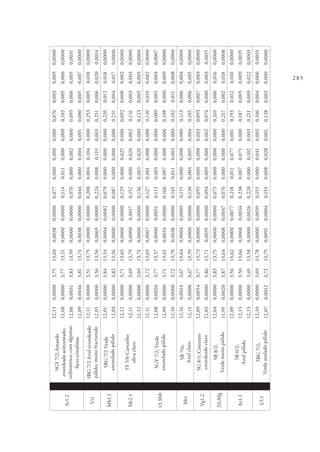 285
Sc1.2
5GY7/2;Amarelo
esverdeadoacinzentado;
milimétrico,comalgumas
facescristalinas.
12,130,00003,7513,600,00380,00000,0770,0000,0000,0000,0760,0030,0050,0000
12,080,00003,7713,510,00000,00000,1140,0110,0000,0000,1030,0050,0060,0000
12,060,00313,8313,590,00000,00000,0760,0000,0020,0000,0950,0060,0050,0031
12,090,00463,8113,740,00380,00000,0460,0000,0040,0010,0800,0050,0070,0000
Vi1
5BG7/2Azulesverdeado
pálido;muitofracturado
12,110,00003,5113,750,00000,00000,2080,0040,1040,0000,2530,0050,0180,0000
12,050,00003,5613,560,00690,00000,2240,0080,1190,0030,2510,0060,0200,0014
Mb1.1
5BG7/2Verde
amareladopálido
12,010,00003,8413,540,00040,00820,0790,0000,0000,0000,2350,0120,0180,0000
12,030,00003,8213,560,00000,00000,0870,0000,0000,0000,2310,0040,0170,0000
Mt2.1
5Y5/6Castanho
olivaclaro
12,120,00003,7113,650,00000,00000,1290,0000,0250,0000,0920,0000,0020,0000
12,110,00003,6913,790,00000,00170,1520,0000,0260,0020,1160,0030,0030,0000
12,120,00003,6913,740,00000,00000,1360,0030,0260,0000,1230,0050,0050,0000
13.3Mt
5GY7/2;Verde
amareladopálido
12,110,00003,7213,690,00070,00000,1270,0010,0080,0000,1100,0100,0020,0000
12,080,00263,7713,570,00000,00510,1130,0030,0000,0000,0890,0050,0040,0007
12,090,00003,7113,610,00340,00000,1660,0070,0000,0060,1080,0000,0090,0000
12,100,00003,7213,700,00380,00000,1450,0110,0030,0000,1020,0110,0080,0000
Mt1
5B7/6;
Azulclaro
12,160,00143,6713,640,00040,00090,1150,0000,0000,0000,1130,0060,0040,0000
12,150,00003,6713,590,00000,00000,1300,0040,0050,0040,1050,0060,0050,0000
Vg1.2
5G8/1;Cinzento
esverdeadoclaro
12,090,00543,7713,730,00000,00000,0950,0000,0000,0030,0930,0070,0030,0000
12,030,00003,8613,710,00350,00000,0940,0090,0000,0020,0740,0000,0030,0015
32cMg
5B8/2;
Verdemuitopálido
12,040,00003,8313,750,00000,00000,0750,0000,0000,0000,1690,0060,0160,0000
11,990,00203,8713,640,00080,00470,0760,0000,0000,0000,2170,0020,0180,0008
Az1.1
5B6/2;
Azulpálido
12,090,00003,5613,620,00000,00770,2180,0110,0770,0010,1930,0120,0100,0000
12,130,00003,5013,660,00680,00340,2380,0070,0710,0000,1870,0050,0090,0035
12,130,00003,4913,580,00000,00260,2280,0000,1020,0030,2110,0090,0220,0003
L5.1
5BG7/2;
Verdeazuladopálido
12,100,00003,6913,780,00000,00390,1530,0000,0410,0030,1060,0040,0060,0010
12,070,00123,7213,750,00910,00040,1530,0080,0280,0010,1280,0020,0090,0000
 