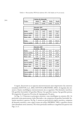 304
Tabela 4 – Microanálises WDS dos itabiritos A61 e A62 (dados em % em massa).
Limites de detecção
Óxidos Al2O3 SiO2 P2O5 Fe2O3
0,053 0,045 0,092 0,214
Amostra A61
Goethite botrioidal
Média 2,31 3,62 0,05 75,62
Desvio padrão 2,27 1,41 0,05 5,07
Menor valor 0,18 1,86 0,00 61,88
Maior valor 9,72 9,27 0,21 85,00
Hematite martítica
Média 0,00 0,76 0,00 99,22
Desvio padrão 0,00 0,18 0,00 0,21
Amostra A62
Goethite fibrosa
Média 0,31 1,67 0,31 83,37
Desvio padrão 0,28 0,55 0,19 4,25
Menor valor 0,00 0,32 0,00 77,38
Maior valor 1,01 2,85 0,72 96,59
Goethite maciça
Média 0,50 3,17 0,15 80,85
Desvio padrão 0,61 1,14 0,15 1,60
Menor valor 0,01 0,96 0,02 77,64
Maior valor 2,62 5,05 0,73 83,29
Hematite martítica
Média 0,12 0,64 0,08 96,47
Desvio padrão 0,19 0,54 0,14 2,74
Menor valor 0,00 0,06 0,00 90,95
Maior valor 0,66 1,72 0,54 99,45
A seguir, descrevem-se os aspectos microestruturais mais importantes das amostras
estudadas (SANTOS et al., 2002; SANTOS & BRANDÃO, 2003). As legendas dos mi-
nerais e feições morfológicas microestruturais são as seguintes: Hm=hematite martítica;
Gb=goethite botrioidal; Gf=goethite fibrosa; Gm=goethite maciça; Gp=goethite porosa;
M=magnetite; Q=quartzo; R=resina de impregnação; Po=poro.
As Figs. 2 e 3 ilustram os principais minerais e suas morfologias na amostra A61. As
partículas estão praticamente todas libertadas e são compostas de goethite botrioidal, he-
matite martítica e quartzo. Na Fig. 3, mostra-se partícula de origem martítica, composta
de hematite martítica, com a típica trama em treliça (MORRIS, 1985), e goethite maciça
(não abundante nesta amostra). Há várias partículas anédricas e angulosas de quartzo nas
Figs. 2 e 3.
 
