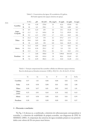 344
Tabela 3 – Características das águas: (E) escombreira; (G) galeria;
(R) fundo regional, dos espaços mineiros em apreço.
T (ºC) pH Eh (mV) SO4
(mg/L) Fe (ppb) As (ppb) In (ppt)
Castelhão
E 9.8 4,18 370,8 25 62,4 129,01 0,2
R 10 4,8 358,1 3 70,9 6,80 0,3
Argas-
-Cerquido
E 8.9 4,33 259 4,4 25,1 35,28 0,4
G 11.2 4,3 449,4 28 71,2 89,95 0,2
R 9.3 4,11 270,7 1,7 23,9 0,42 0,6
Tibães
E 22,2 5,21 178 3,1 375,7 3,73 1,2
G 20.6 5,05 203 3,8 293,7 5,54 1,7
R 18 6,85 150 0,8 16,6 40,25 0,2
Adoria
E 12.2 5,85 264,8 1,2 5,3 0,92 0,1
G 11.6 6,16 291,1 0,7 2,6 7,19 0,1
R 11.5 5,3 355,4 0,1 8,1 0,43 < 0.1
Penedono
E 7 2,86 498,8 79 1390,0 1647,64 3,3
G 6.6 4,01 444,4 18 86,4 114,61 0,5
R 7.3 6,59 302,5 2,2 32,8 12,20 < 0.1
Tabela 4 – Variação composicional das scorodites colhidas nos diferentes espaços mineiros.
Base de cálculo para as fórmulas estruturais: A (BO4
). 2H2
O [A = (Fe, Al, In); B = (P, As)].
  Fe As In P Al Fe/As
Castelhão 0,97 1,01 0,00 0,00 0,01 0,96
Fulão 0,98 0,98 0,00 0,01 0,02 1,00
Tibães 0,98 0,97 0,01 0,02 0,02 1,01
Tibães
(ynm)
0,35 0,81 0,64 0,18 0,02 0,43
Adoria 0,97 0,98 0,00 0,03 0,01 0,99
Penedono 0,98 1,01 0,00 0,00 0,01 0,97
4 – Discussão e conclusões
Na Fig. 2 A destaca-se, a sombreado, o domínio de sobressaturação correspondente à
scorodite, e o domínio de estabilidade da própria scorodite, nos diagramas de ZHU &
MERKEL (2001). A composição das amostras de água estudadas projeta-se nas proximi-
dades com valores de Eh um pouco mais baixos.
 