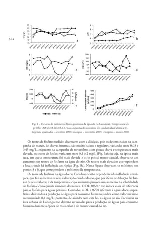 364
Fig. 2 – Variação de parâmetros físico-químicos da água do rio Caculuvar. Temperatura (a);
pH (b); OD (c); Eh (d); Eh-OD na campanha de novembro (e); condutividade elétrica (f).
Legenda: quadrados – setembro 2009; losangos – novembro 2009; triângulos – março 2010.
Os teores de fosfato medidos decrescem com a diluição, pois os determinados na cam-
panha de março, de chuvas intensas, são muito baixos e regulares, variando entre 0,03 e
0,45 mg/L, enquanto na campanha de novembro, com pouca chuva e temperatura mais
elevada, os teores de fosfato variaram entre 0,1 e 2 mg/L (Fig. 3a); ou seja, na época mais
seca, em que a temperatura foi mais elevada e o rio possui menor caudal, observa-se um
aumento nos teores de fosfatos na água do rio. Os teores mais elevados correspondem
a locais onde há influência antrópica (Fig. 3a). Nesta figura observam-se mínimos nos
pontos 5 e 6, que correspondem a mínimos da temperatura.
Os teores de fosfatos na água do rio Caculuvar estão dependentes da influência antró-
pica, que faz aumentar os seus valores; do caudal do rio, que por efeito de diluição faz bai-
xar os seus valores; e da temperatura, cujo aumento provoca um aumento da solubilidade
do fosfato e consequente aumento dos teores. O DL 306/07 não indica valor de referência
para o fosfato para águas potáveis. Contudo, o DL 236/98 referente a águas doces super-
ficiais destinadas à produção de água para consumo humano, indica como valor máximo
recomendado 0,4 mg/L; portanto, de acordo com esta lei, as águas do rio Caculuvar na
área urbana do Lubango não deverão ser usadas para a produção de águas para consumo
humano durante a época de mais calor e de menor caudal do rio.
 