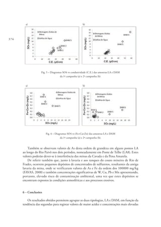 376
a)	b)
Fig. 5 – Diagramas SO4 vs condutividade (C.E.) das amostras LA e DAM
da 1ª campanha (a) e 2ª campanha (b).
a)	b)
Fig. 6 – Diagramas SO4 vs (Fe+Cu+Zn) das amostras LA e DAM
da 1ª campanha (a) e 2ª campanha (b).
Também se observam valores de As desta ordem de grandeza em alguns pontos LA
ao longo do Rio Paivô nos dois períodos, nomeadamente em Ponte de Telhe (LA8). Estes
valores poderão dever-se à interferência das minas da Cavada e da Pena Amarela.
De referir também que, junto à lavaria e aos tanques do couto mineiro de Rio de
Frades, ocorrem pequenos depósitos de concentrados de sulfuretos, resultantes da antiga
lavaria da mina, onde se verificaram valores de As e Fe da ordem dos 100000 mg/kg
(FAVAS, 2008) e também concentrações significativas de W, Cu, Pb e Mn apresentando,
portanto, elevado risco de contaminação ambiental, uma vez que estes depósitos se
encontram expostos às condições atmosféricas e aos processos erosivos.
6 – Conclusões
Os resultados obtidos permitem agrupar as duas tipologias, LA e DAM, em função da
tendência das segundas para registar valores de maior acidez e concentrações mais elevadas
 