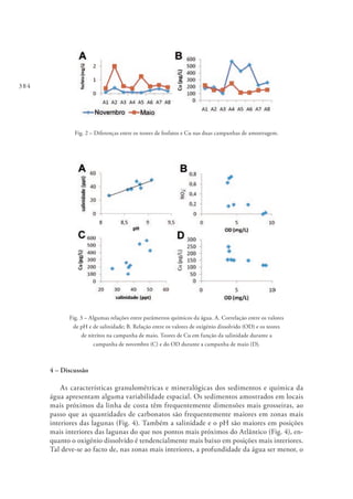 384
Fig. 2 – Diferenças entre os teores de fosfatos e Cu nas duas campanhas de amostragem.
Fig. 3 – Algumas relações entre parâmetros químicos da água. A. Correlação entre os valores
de pH e de salinidade; B. Relação entre os valores de oxigénio dissolvido (OD) e os teores
de nitritos na campanha de maio. Teores de Cu em função da salinidade durante a
campanha de novembro (C) e do OD durante a campanha de maio (D).
4 – Discussão
As características granulométricas e mineralógicas dos sedimentos e química da
água apresentam alguma variabilidade espacial. Os sedimentos amostrados em locais
mais próximos da linha de costa têm frequentemente dimensões mais grosseiras, ao
passo que as quantidades de carbonatos são frequentemente maiores em zonas mais
interiores das lagunas (Fig. 4). Também a salinidade e o pH são maiores em posições
mais interiores das lagunas do que nos pontos mais próximos do Atlântico (Fig. 4), en-
quanto o oxigénio dissolvido é tendencialmente mais baixo em posições mais interiores.
Tal deve-se ao facto de, nas zonas mais interiores, a profundidade da água ser menor, o
 