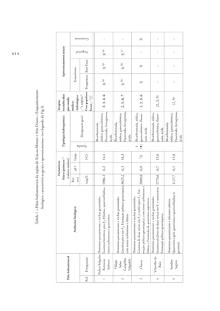 414
Tabela1–PóloshidromineraisdaregiãodeTrás-os-MonteseAltoDouro–Enquadramento
litológico,característicasgeraiseaproveitamentos(verlegendadaFig.1).
Pólohidromineral
Ambientelitológico
Parâmetros
físico-químicos(f)
(valoresmédios)
Tipologiahidroquímica
Terapias
reconhecidas
porestudo
médico-
-hidrológico
–“anegrito”;
Usospopulares
locais–“()”
Aproveitamentosatuais
Res.
seco
pHTemp.
Família
Designaçãogeral
Termalismo
Engarraf.
Geotermia
Ref.Designação(mg/l)(ºC)TerapêuticoBem-Estar
1
PedrasSalgadas
Romanas
Sabroso
Domíniosparautóctoneerochasgranitóides.
Granitosbiotíticospós-F3
;Filádios,quartzofiládios,
xistoscarbonososequartztitos.
1986,26,214,1
1
(«)
Bicarbonatada,
sódica,gasocarbónica,
fluoretada,ferruginosa,
ácida.
2,3,4,6X(a)
X(a)
X(a)-
2
Vidago
Salus
Campilho
Salgadela
Domíniosparautóctoneerochasgranitóides.
Granitospósesin-F3
;Formaçãopelítico-grauváquica
comxistoscarbonososeliditos.
3025,26,316,3
Bicarbonatada,
sódica,gasocarbónica,
fluoretada,ferruginosa,
ácida.
2,5,6,7X(b)
X(b)
X(c)-
3Chaves
Domíniosparautóctoneerochasgranitóides.
Granitosdeduasmicassin-F3
etardiapós-F3
;For-
maçãopelítico-grauváquica,comxistoscarbonosose
liditos,eFormaçãodequartzitossuperiores.
2009,06,973
Bicarbonatada,sódica,
gasocarbónica,fluore-
tada,ácida.
1,2,3,6XX-X
4
Vilarelhoda
Raia
Domíniosparautóctoneerochasgranitóides.
Granitosalcalinosdeduasmicassin-F3
eanatexitos;
Formaçãopelítico-grauváquica.
1775,66,715,6
Bicarbonatada,sódica,
gasocarbónica,fluore-
tada,ácida.
(2,3,5)----
5
Sandim
Segirei
Domíniosparautóctoneealóctoneinferior.
Quartzitosegrésquartzososequartzofiládios(e
granitos).
1127,76,115,0
Bicarbonatada,
sódica,gasocarbónica,
fluoretada,ferruginosa,
ácida.
(2,5)----
 