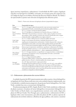 425
águas interiores (superficiais e subterrâneas). A titularidade dos RH é sujeita a legislação
específica em Portugal (Lei 54/2005), constando, nos restantes países das respetivas Leis
ou Códigos de Águas ou na Política Nacional dos Recursos Hídricos (Brasil). Na Tabela 2
são apresentados os pontos mais relevantes da legislação dos diferentes países.
Tabela 2 – Pontos mais relevantes da legislação referente à propriedade das águas.
País Propriedade das águas
Angola
(Lei 6/2002)
Art. 5º, 1: As águas, objecto da presente lei, como um recurso natural, são
propriedade do Estado, constituindo parte do domínio público hídrico.
Brasil
(Lei nº 9.433 de
1997)
Art. 1º, 1: A água é um bem de domínio público.
Art. 57º: Revogam-se as disposições em contrário (Decreto nº 24643, de
10/07/1934 “são particulares as nascentes e todas as águas situadas em terrenos
que também o sejam, quando as mesmas não estiverem classificadas entre as águas
comuns de todos, as águas públicas ou as águas comuns”).
Cabo Verde
(DL 5/99)
Art. 3º, 1: Todos os RH pertencem ao domínio público do Estado.
Artigo 4º: Sem prejuízo dos direitos conferidos pela presente lei e seus
regulamentos aos proprietários usufrutuários e titulares da posse útil, o direito de
propriedade ou outro sobre a terra não confere qualquer direito real sobre RH.
Guiné-Bissau
(DL 5-A/92)
Art. 2º: Fazem parte do domínio público dos RH: a) todos os RH sob qualquer
forma em que se apresentem: atmosféricos, superficiais e subterrâneos; b) as fontes
de água de qualquer natureza; c) o mar territorial; d) os leitos de águas superficiais,
naturais contínuas e descontínuas; e) …obras e equipamentos hidráulicos….
Moçambique
(Lei 16/91)
Art. 1º, 1: As águas interiores, as superficiais e os respectivos leitos, as subterrâneas,
quer brotem naturalmente ou não, são propriedade do Estado, constituindo
domínio público hídrico.
Portugal
(Lei 54/2005)
Art. 1º, 2: Águas do domínio público
O domínio público hídrico compreende o domínio público marítimo, o domínio
público lacustre e fluvial e o domínio público das restantes águas.
Art. 18º: Águas patrimoniais e águas particulares
Os RH patrimoniais podem pertencer, de acordo com a lei civil, a entes públicos
ou privados, designando-se neste último caso como águas ou RH particulares.
Constituem designadamente RH particulares aqueles que, nos termos da lei civil,
assim sejam caracterizados, salvo se, por força dos preceitos anteriores, deverem
considerar-se integrados no domínio público.
2.2 – Ordenamento e planeamento dos recursos hídricos
A unidade de gestão dos RH é genericamente para todos os países a bacia hidrográfica;
na legislação da Guiné-Bissau ainda não existe uma unidade de gestão implementada, mas
é introduzido o estabelecimento progressivo da gestão por bacias hidrográficas. Em Cabo
Verde a unidade base são as circunscrições hidrográficas.
No planeamento/gestão de RH, Angola, Brasil e Cabo Verde consideram a elaboração
de planos nacionais e de planos de bacias hidrográficas (circunscrições hidrográficas em
Cabo Verde); no Brasil, dado o seu enquadramento nacional, existe ainda a figura dos
planos de RH por Estado. Para Portugal, para o planeamento e ordenamento de RH, a
legislação refere como instrumentos, para além dos planos de RH, os planos especiais de
ordenamento do território (relativos a albufeiras de águas públicas, orla costeira e estuários)
 