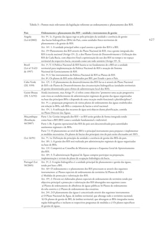 427
Tabela 3 – Pontos mais relevantes da legislação referente ao ordenamento e planeamento dos RH.
País Ordenamento e planeamento dos RH – unidade e instrumentos de gestão
Angola
(Lei 6/2002)
Art. 9º, 1c: A gestão das águas rege-se pelo princípio da unidade e coerência de gestão
das bacias hidrográficas (BHs) do País, como unidades físico-territoriais de
planeamento e de gestão de RH.
Art. 14º, 1: A unidade principal sobre a qual assenta a gestão dos RH é a BH.
Art. 15º Planeamento dos RH através do Plano Nacional de RH, visa a gestão integrada dos
RH à escala nacional (Artigo 15º, 2), e dos Planos Gerais de Desenvolvimento e Utilização dos
RH de Cada Bacia, com objectivo final a optimização do uso dos RH no tempo e no espaço
territorial da respectiva bacia, encarada como um todo unitário (Artigo 15º, 3).
Brasil
(Lei nº 9.433
de 1997)
Art. 1º, V: A Política Nacional de RH baseia-se no fundamento de a BH ser a unidade
territorial para implementação da Política Nacional de RH e atuação do Sistema
Nacional de Gerenciamento de RH.
Art. 5º, I: São instrumentos da Política Nacional de RH os Planos de RH.
Art. 8º, Os planos de RH serão elaborados por BH, por Estado e para o País.
Cabo Verde
(DL 5/99)
Art. 12º, 1: O planeamento do desenvolvimento dos RH far-se-á através do Plano Nacional
de RH e de Planos de Desenvolvimento das circunscrições hidrográficas (unidades territoriais
de gestão denominadas para efeitos de administração local dos RH).
Guiné-Bissau
(DL 5-A/92)
Ainda inexistente, mas Artigo 5º, e) refere como objectivo “promover uma acção progressiva
com vista ao estabelecimento de administrações regionais de gestão das águas organizadas
na base das principais BHs e dispondo de uma vocação multi-funcional e pluridisciplinar”.
Art. 5º, c: preparação progressiva de vários planos de ordenamento das águas estabelecidos
em relação às BHs, sub-BHs e conjuntos de bacias a nível nacional.
Art. 15º, 1: A utilização dos recursos de água será objecto duma planificação, contida
no Plano Director das Águas.
Moçambique
(Resolução
46/2007)
Parte 1.3a: Gestão integrada dos RH – os RH serão geridos de forma integrada tendo
como base a BH (BH) como a unidade fundamental e indivisível.
Parte 1.3h: A gestão operacional dos RH do país será descentralizada para autoridades
autónomas regionais e de BHs.
Parte 7.1: O planeamento ao nível da BH é o principal instrumento para preparar e implementar
as medidas necessárias. Os planos de bacias dos principais rios do país serão efectuados até 2015.
(Lei 16/91) Art. 7º, 1a: Definição do princípio da unidade e coerência de gestão das BHs do país.
Art. 18º, 1: A gestão dos RH será realizada por administrações regionais de águas organizadas
na base de BHs.
Art. 13º: Competirá ao Conselho de Ministros aprovar o Esquema Geral de Aproveitamento
dos RH.
Art. 18º, 3: À administração Regional de Águas compete participar na preparação,
implementação e revisão do plano de ocupação hidrológica da bacia.
Portugal (Lei
58/2005)
Art. 3º, 2: A região hidrográfica é a unidade principal de planeamento e gestão das águas,
tendo por base a BH.
Art. 16º: O ordenamento e o planeamento dos RH processam-se através dos seguintes
instrumentos: a) Planos especiais de ordenamento do território; b) Planos de RH e
c) Medidas de protecção e valorização dos RH.
Art. 19º, 2: Devem ser elaborados planos especiais de ordenamento do território tendo por
objectivo principal a protecção e valorização dos RH abrangidos nos seguintes casos:
a) Planos de ordenamento de albufeiras de águas públicas; b) Planos de ordenamento
da orla costeira e c) Planos de ordenamento dos estuários.
Art. 24º, 2:O planeamento das águas é concretizado através dos seguintes instrumentos:
a) O Plano Nacional da Água, de âmbito territorial, que abrange todo o território nacional;
b) Os planos de gestão de BH, de âmbito territorial, que abrangem as BHs integradas numa
região hidrográfica e incluem os respectivos programas de medidas e c) Os planos específicos
de gestão de águas.
 