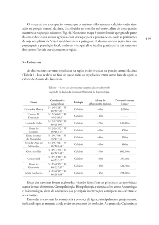459
O mapa de uso e ocupação mostra que os maiores afloramentos calcários estão situ-
ados na porção central da área, distribuídos no sentido sul-norte, além de uma grande
ocorrência na porção sudoeste (Fig. 4). No mesmo mapa é possível notar que grande parte
da área é destinada ao uso agrícola, com destaque para a porção oeste, onde as plantações
de soja nos platôs da Serra Geral dominam a paisagem. O desmatamento nesta área tem
preocupado a população local, tendo em vista que ali se localiza grande parte das nascentes
dos cursos fluviais que abastecem a região.
5 – Endocarste
As dez maiores cavernas estudadas na região estão situadas na porção central da área
(Tabela 1). Isso se deve ao fato de quase todas as expedições terem como base de apoio a
cidade de Aurora do Tocantins.
Tabela 1 – Lista das dez maiores cavernas da área de estudo
segundo os dados da Sociedade Brasileira de Espeleologia.
Nome
Coordenadas
Geográficas
Litologia
Altura do
afloramento rochoso
Desenvolvimento
Linear
Gruta dos Moura
S 12º34´537´´ W
46º30´586´´
Calcário ~60m 1.000m
Caverna D.
Conceição
S 12º36´602´´ W
46º24303´´
Calcário ~40m --------
Gruta do Culto
S 12º37´070´´ W
46º26´006´´
Calcário ~70m 649,20m
Gruta do
Mistério
S 12º39´262´´ W
46º26´447´´
Calcário ~60m 490m
Gruta do Arco
do Mocambo
S 12º47´081´´ W
46º27´416´´
Calcário ~40m 300m
Toca da Onça do
Mocambo
S 12º47´027´´ W
46º26´444´´
Calcário ~60m 400m
Gruta das Rãs
S 12º41´371´´ W
46º24´243´´
Calcário ~20m 602,30m
Gruta Sabiá
S 12º42´311´´ W
46º23´517´´
Calcário ~30m 197,10m
Gruta da
Guariroba
S 12º40´531´´ W
46º23´537´´
Calcário ~40m 322,70m
Gruta Cachoeira
S 12º40´515´´ W
46º24´038´´
Calcário ~45m 392,60m
Essas dez cavernas foram exploradas, visando identificar as principais características
acerca de suas dimensões, Geoespeleologia, Bioespeleologia e ciências afins como Arqueologia
e Paleontologia, além de anotações das principais intervenções antrópicas nas cavernas e
seu entorno.
Em todas as cavernas foi constatada a presença de água, principalmente gotejamentos,
indicando que as mesmas ainda estão em processo de evolução. As grutas da Cachoeira e
 