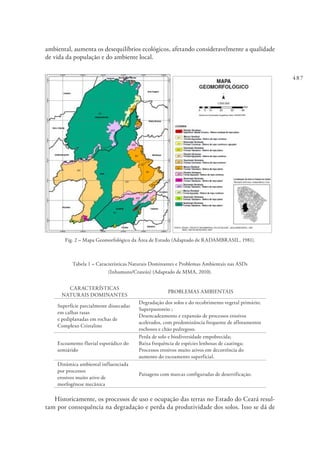 487
ambiental, aumenta os desequilíbrios ecológicos, afetando consideravelmente a qualidade
de vida da população e do ambiente local.
Fig. 2 – Mapa Geomorfológico da Área de Estudo (Adaptado de RADAMBRASIL, 1981).
Tabela 1 – Características Naturais Dominantes e Problemas Ambientais nas ASDs
(Inhamuns/Crateús) (Adaptado de MMA, 2010).
CARACTERÍSTICAS
NATURAIS DOMINANTES
PROBLEMAS AMBIENTAIS
Superfície parcialmente dissecadas
em calhas rasas
e pediplanadas em rochas de
Complexo Cristalino
Degradação dos solos e do recobrimento vegetal primário;
Superpastoreio ;
Desencadeamento e expansão de processos erosivos
acelerados, com predominância frequente de afloramentos
rochosos e chão pedregoso.
Escoamento fluvial esporádico do
semiárido
Perda de solo e biodiversidade empobrecida;
Baixa frequência de espécies lenhosas de caatinga;
Processos erosivos muito ativos em decorrência do
aumento do escoamento superficial.
Dinâmica ambiental influenciada
por processos
erosivos muito ativo de
morfogênese mecânica
Paisagens com marcas configuradas de desertificação.
Historicamente, os processos de uso e ocupação das terras no Estado do Ceará resul-
tam por consequência na degradação e perda da produtividade dos solos. Isso se dá de
 