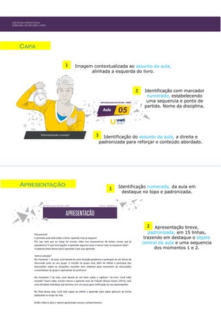 Identificação com marcador
numerado, estabelecendo
uma sequencia e ponto de
partida. Nome da disciplina.
Identificação do assunto da aula, a direita e
padronizada para reforçar o conteúdo abordado.
Capa
2
3
1 Imagem contextualizada ao assunto da aula,
alinhada a esquerda do livro.
DISCIPLINA INSTITUCIONAL
ESTRUTURA DO RECURSO LIVRO
Apresentação
1 Identificação numerada, da aula em
destaque no topo e padronizada.
2 Apresentação breve,
padronizada, em 15 linhas,
trazendo em destaque o objeto
central da aula e uma sequencia
dos momentos 1 e 2.
 