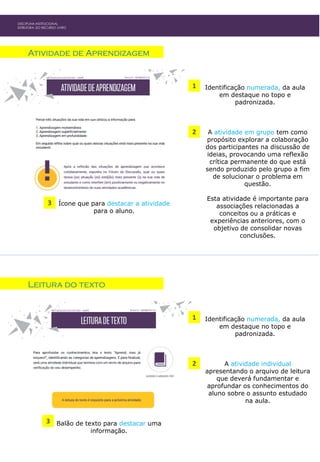 Atividade de Aprendizagem
1 Identificação numerada, da aula
em destaque no topo e
padronizada.
2 A atividade em grupo tem como
propósito explorar a colaboração
dos participantes na discussão de
ideias, provocando uma reflexão
crítica permanente do que está
sendo produzido pelo grupo a fim
de solucionar o problema em
questão.
Esta atividade é importante para
associações relacionadas a
conceitos ou a práticas e
experiências anteriores, com o
objetivo de consolidar novas
conclusões.
3 Ícone que para destacar a atividade
para o aluno.
DISCIPLINA INSTITUCIONAL
ESTRUTURA DO RECURSO LIVRO
Leitura do texto
1 Identificação numerada, da aula
em destaque no topo e
padronizada.
2 A atividade individual
apresentando o arquivo de leitura
que deverá fundamentar e
aprofundar os conhecimentos do
aluno sobre o assunto estudado
na aula.
3 Balão de texto para destacar uma
informação.
 