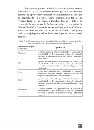 157
Nos casos em que não há informação disponível sobre o estado
nutricional da planta, as mesmas tabelas poderão ser utilizadas,
adotando-se o potencial de resposta nulo como referência na definição
da necessidade de adubos. Como exemplo das tabelas de
recomendação de adubação utilizadas, tem-se a tabela de
recomendação para adubação fosfatada de cobertura na cultura do
feijoeiro (Tabela 3). No exemplo, a quantidade do nutriente (P O ) a ser2 5
aplicada varia em função da disponibilidade de fósforo no solo (baixa,
média ou alta), da produtividade da cultura e do potencial de resposta à
adubação.
,
Tabela 2. Significado do potencial de resposta à adubação em relação à interpretação dos
valores dos índices DRIS obtidos da diagnose foliar de plantas.
 