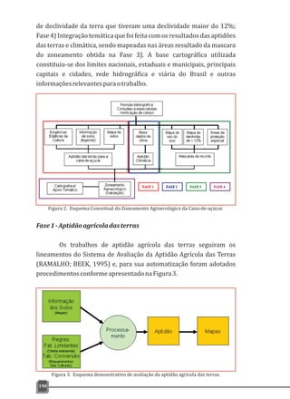 de declividade da terra que tiveram uma declividade maior do 12%;
Fase 4) Integração temática que foi feita com os resultados das aptidões
das terras e climática, sendo mapeadas nas áreas resultado da mascara
do zoneamento obtida na Fase 3). A base cartográfica utilizada
constituiu-se dos limites nacionais, estaduais e municipais, principais
capitais e cidades, rede hidrográfica e viária do Brasil e outras
informaçõesrelevantesparaotrabalho.
Fase1-Aptidãoagrícoladasterras
Os trabalhos de aptidão agrícola das terras seguiram os
lineamentos do Sistema de Avaliação da Aptidão Agrícola das Terras
(RAMALHO; BEEK, 1995) e, para sua automatização foram adotados
procedimentosconformeapresentadonaFigura3.
198
Figura 2. Esquema Conceitual do Zoneamento Agroecológico da Cana-de-açúcar.
Figura 3. Esquema demonstrativo de avaliação da aptidão agrícola das terras.
 