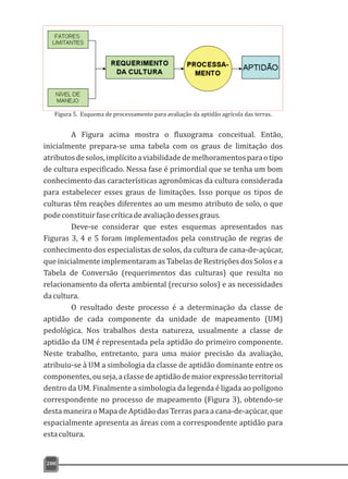Figura 5. Esquema de processamento para avaliação da aptidão agrícola das terras.
A Figura acima mostra o fluxograma conceitual. Então,
inicialmente prepara-se uma tabela com os graus de limitação dos
atributosdesolos,implícitoaviabilidadedemelhoramentosparaotipo
de cultura especificado. Nessa fase é primordial que se tenha um bom
conhecimento das características agronômicas da cultura considerada
para estabelecer esses graus de limitações. Isso porque os tipos de
culturas têm reações diferentes ao um mesmo atributo de solo, o que
podeconstituirfasecríticadeavaliaçãodessesgraus.
Deve-se considerar que estes esquemas apresentados nas
Figuras 3, 4 e 5 foram implementados pela construção de regras de
conhecimento dos especialistas de solos, da cultura de cana-de-açúcar,
que inicialmente implementaram as Tabelas de Restrições dos Solos e a
Tabela de Conversão (requerimentos das culturas) que resulta no
relacionamento da oferta ambiental (recurso solos) e as necessidades
dacultura.
O resultado deste processo é a determinação da classe de
aptidão de cada componente da unidade de mapeamento (UM)
pedológica. Nos trabalhos desta natureza, usualmente a classe de
aptidão da UM é representada pela aptidão do primeiro componente.
Neste trabalho, entretanto, para uma maior precisão da avaliação,
atribuiu-se à UM a simbologia da classe de aptidão dominante entre os
componentes,ouseja,aclassedeaptidãodemaiorexpressãoterritorial
dentro da UM. Finalmente a simbologia da legenda é ligada ao polígono
correspondente no processo de mapeamento (Figura 3), obtendo-se
desta maneira o Mapa de Aptidão das Terras para a cana-de-açúcar, que
espacialmente apresenta as áreas com a correspondente aptidão para
estacultura.
200
 