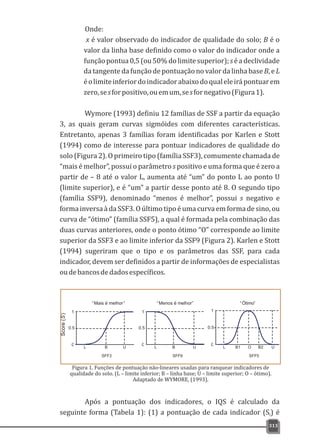 da tangente da função de pontuação no valor da linha base B, e L
éolimiteinferiordoindicadorabaixodoqualeleirápontuarem
zero,sesforpositivo,ouemum,sesfornegativo(Figura1).
Wymore (1993) definiu 12 famílias de SSF a partir da equação
3, as quais geram curvas sigmóides com diferentes características.
Entretanto, apenas 3 famílias foram identificadas por Karlen e Stott
(1994) como de interesse para pontuar indicadores de qualidade do
solo (Figura 2). O primeiro tipo (família SSF3), comumente chamada de
“mais é melhor”, possui o parâmetro s positivo e uma forma que é zero a
partir de – 8 até o valor L, aumenta até “um” do ponto L ao ponto U
(limite superior), e é “um” a partir desse ponto até 8. O segundo tipo
(família SSF9), denominado “menos é melhor”, possui s negativo e
forma inversa à da SSF3. O último tipo é uma curva em forma de sino, ou
curva de “ótimo” (família SSF5), a qual é formada pela combinação das
duas curvas anteriores, onde o ponto ótimo “O” corresponde ao limite
superior da SSF3 e ao limite inferior da SSF9 (Figura 2). Karlen e Stott
(1994) sugeriram que o tipo e os parâmetros das SSF, para cada
indicador, devem ser definidos a partir de informações de especialistas
oudebancosdedadosespecíficos.
313
Figura 1. Funções de pontuação não-lineares usadas para ranquear indicadores de
qualidade do solo. (L – limite inferior; B – linha base; U – limite superior; O – ótimo).
Adaptado de WYMORE, (1993).
Após a pontuação dos indicadores, o IQS é calculado da
seguinte forma (Tabela 1): (1) a pontuação de cada indicador (S ) éI
Onde:
x é valor observado do indicador de qualidade do solo; B é o
valor da linha base definido como o valor do indicador onde a
funçãopontua 0,5(ou50%dolimitesuperior);séadeclividade
 