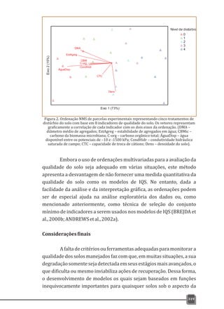 C-org
ÁguaDisp
Dens
CondHidr
CTC
DMA
EstAgreg
CBM
Eixo 1 (73%)
Eixo2(15%)
Nível de distúrbio
0
1
2
3
4
319
Figura 2. Ordenação NMS de parcelas experimentais representando cinco tratamentos de
distúrbio do solo com base em 8 indicadores de qualidade do solo. Os vetores representam
graficamente a correlação de cada indicador com os dois eixos da ordenação. (DMA –
diâmetro médio de agregados; EstAgreg – estabilidade de agregados em água; CBMic –
carbono da biomassa microbiana; C-org – carbono orgânico total; ÁguaDisp – água
disponível entre os potenciais de –10 e -1500 kPa; CondHidr – condutividade hidráulica
saturada de campo; CTC – capacidade de troca de cátions; Dens – densidade do solo).
Embora o uso de ordenações multivariadas para a avaliação da
qualidade do solo seja adequado em várias situações, este método
apresenta a desvantagem de não fornecer uma medida quantitativa da
qualidade do solo como os modelos de IQS. No entanto, dada a
facilidade da análise e da interpretação gráfica, as ordenações podem
ser de especial ajuda na análise exploratória dos dados ou, como
mencionado anteriormente, como técnica de seleção do conjunto
mínimo de indicadores a serem usados nos modelos de IQS (BREJDA et
al.,2000b;ANDREWSetal.,2002a).
Consideraçõesfinais
A falta de critérios ou ferramentas adequadas para monitorar a
qualidade dos solos manejados faz com que, em muitas situações, a sua
degradaçãosomentesejadetectadaemseusestágiosmaisavançados,o
que dificulta ou mesmo inviabiliza ações de recuperação. Dessa forma,
o desenvolvimento de modelos os quais sejam baseados em funções
inequivocamente importantes para quaisquer solos sob o aspecto da
 